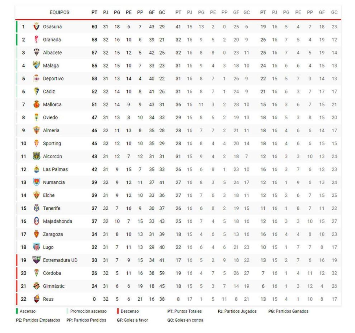 Osasuna-Extremadura