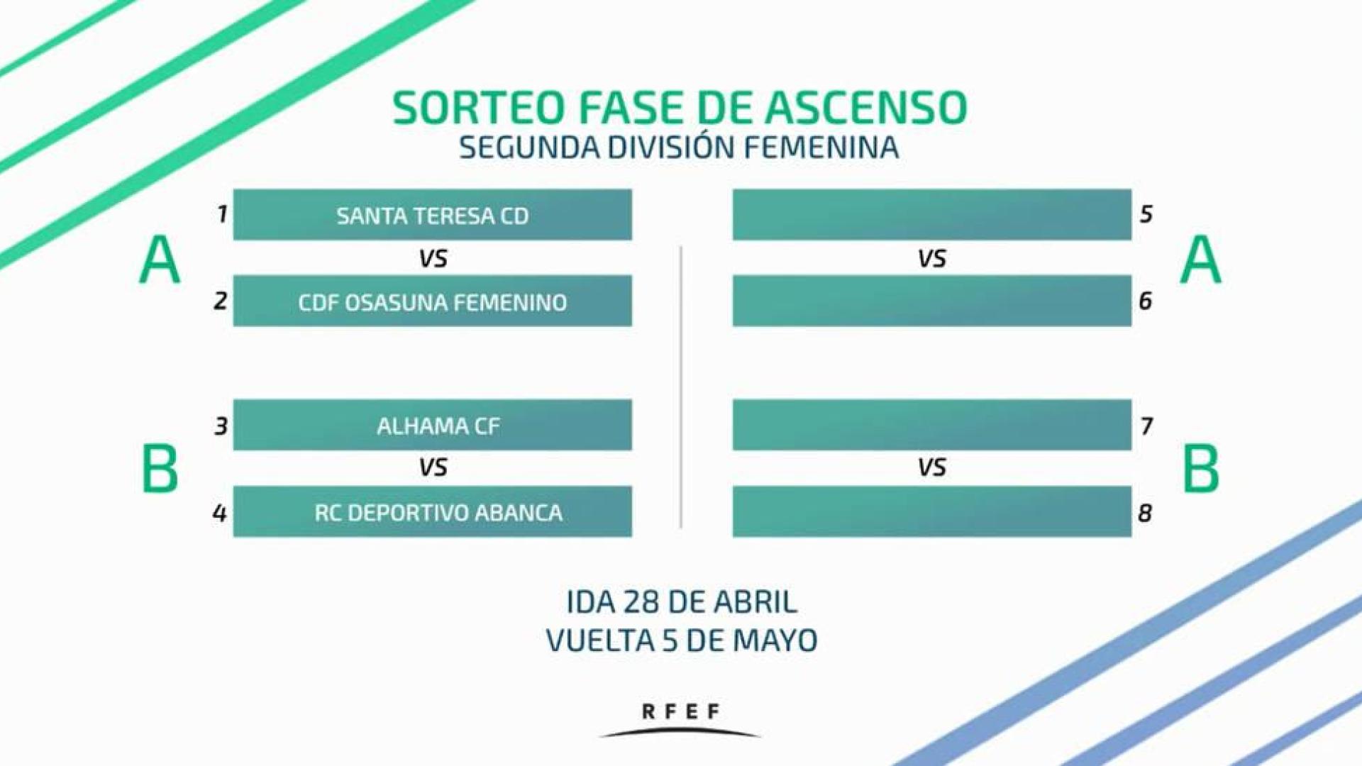 El Osasuna Femenino se medirá al Santa Teresa de Badajoz en la fase de ascenso