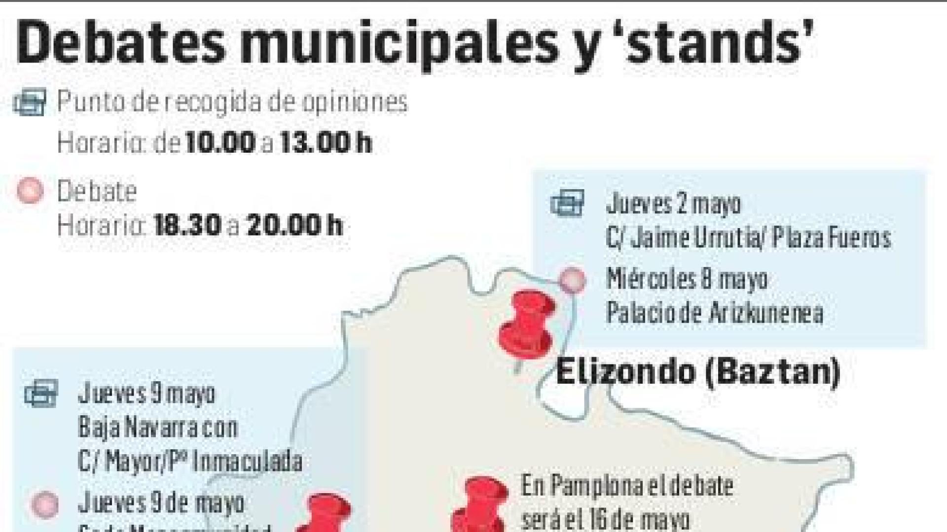 La Navarra municipal debate