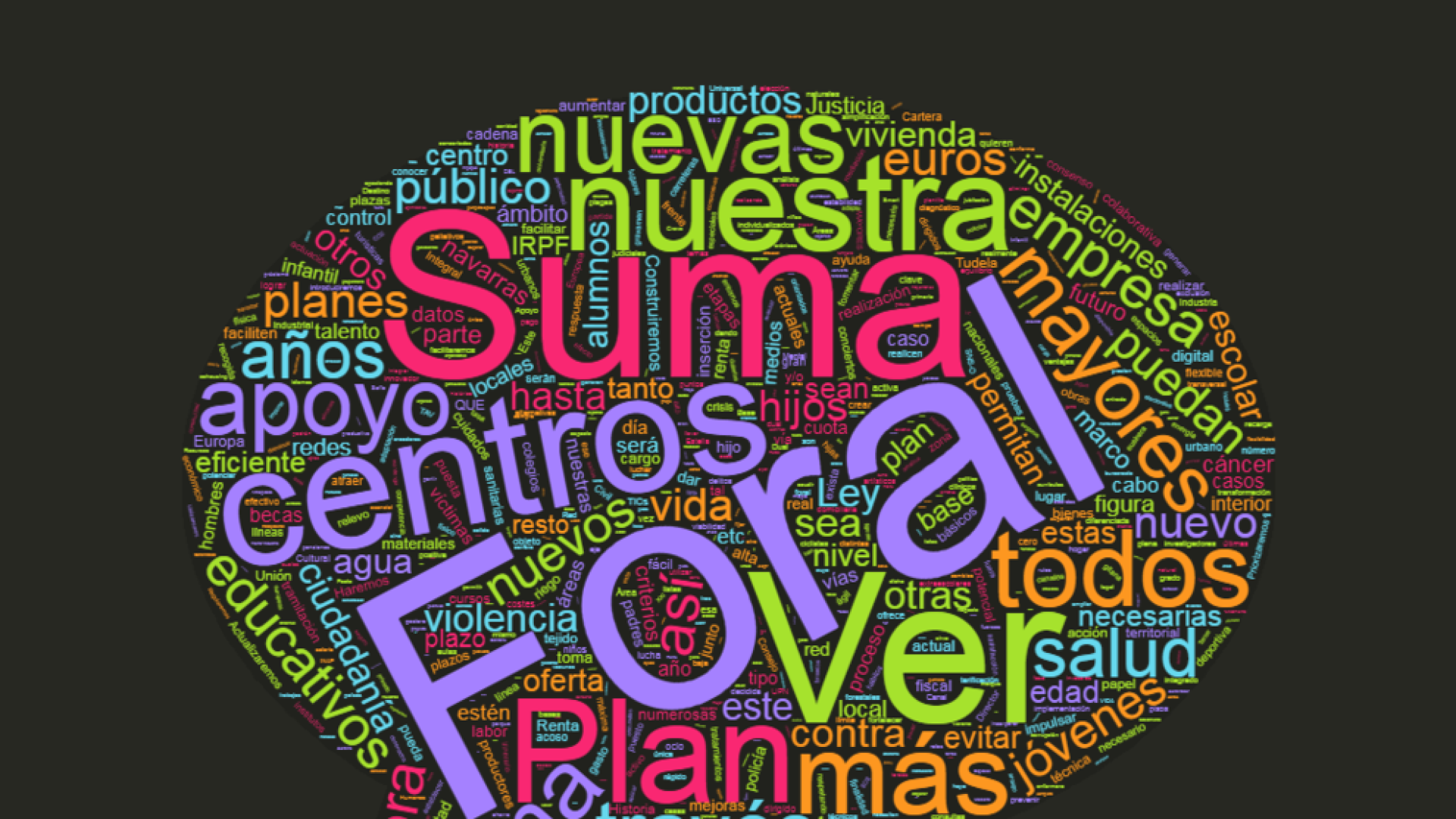 Nubes de palabras