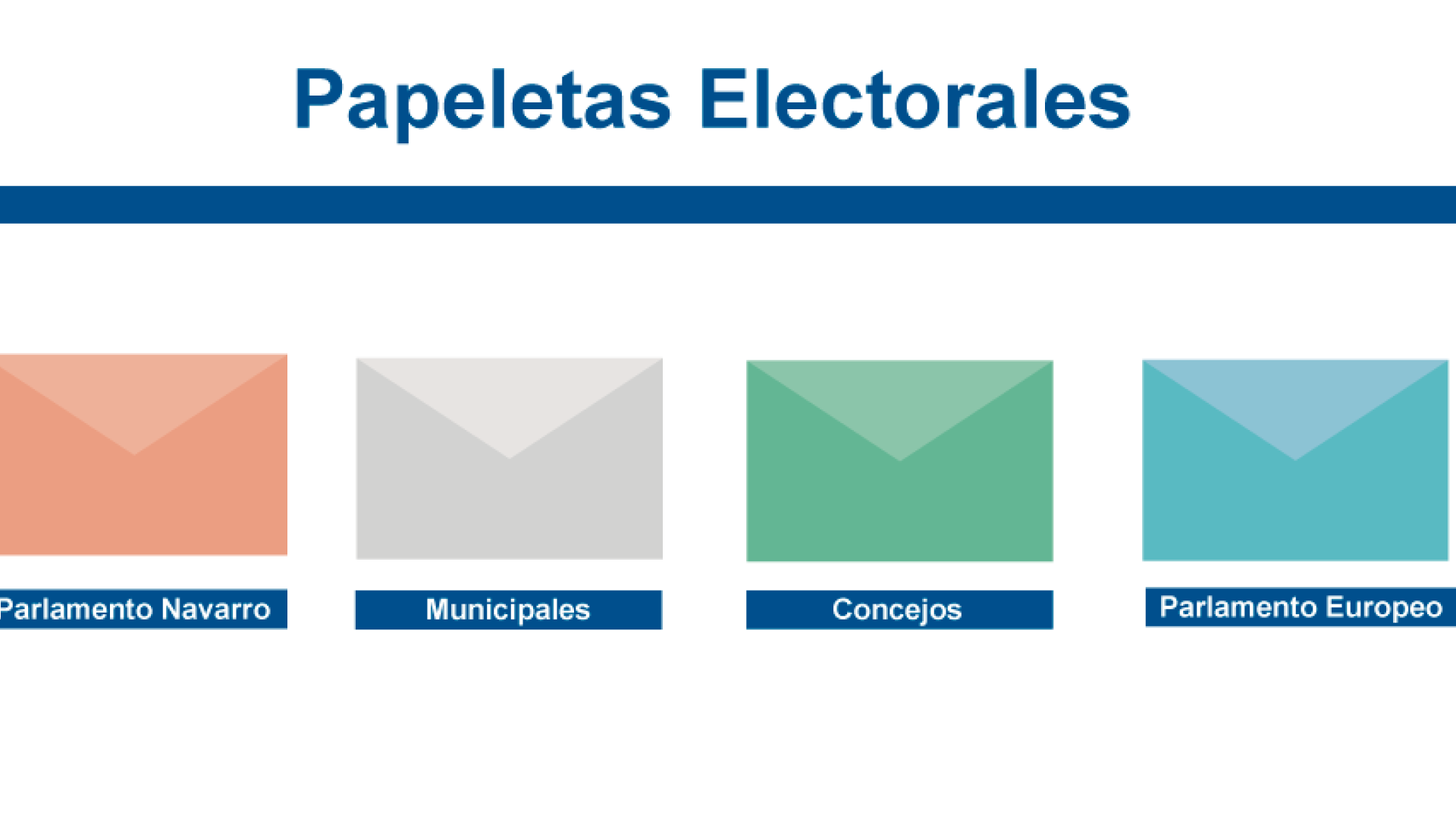 Guía para no equivocarse al votar en la hasta cuádruple cita electoral de este domingo