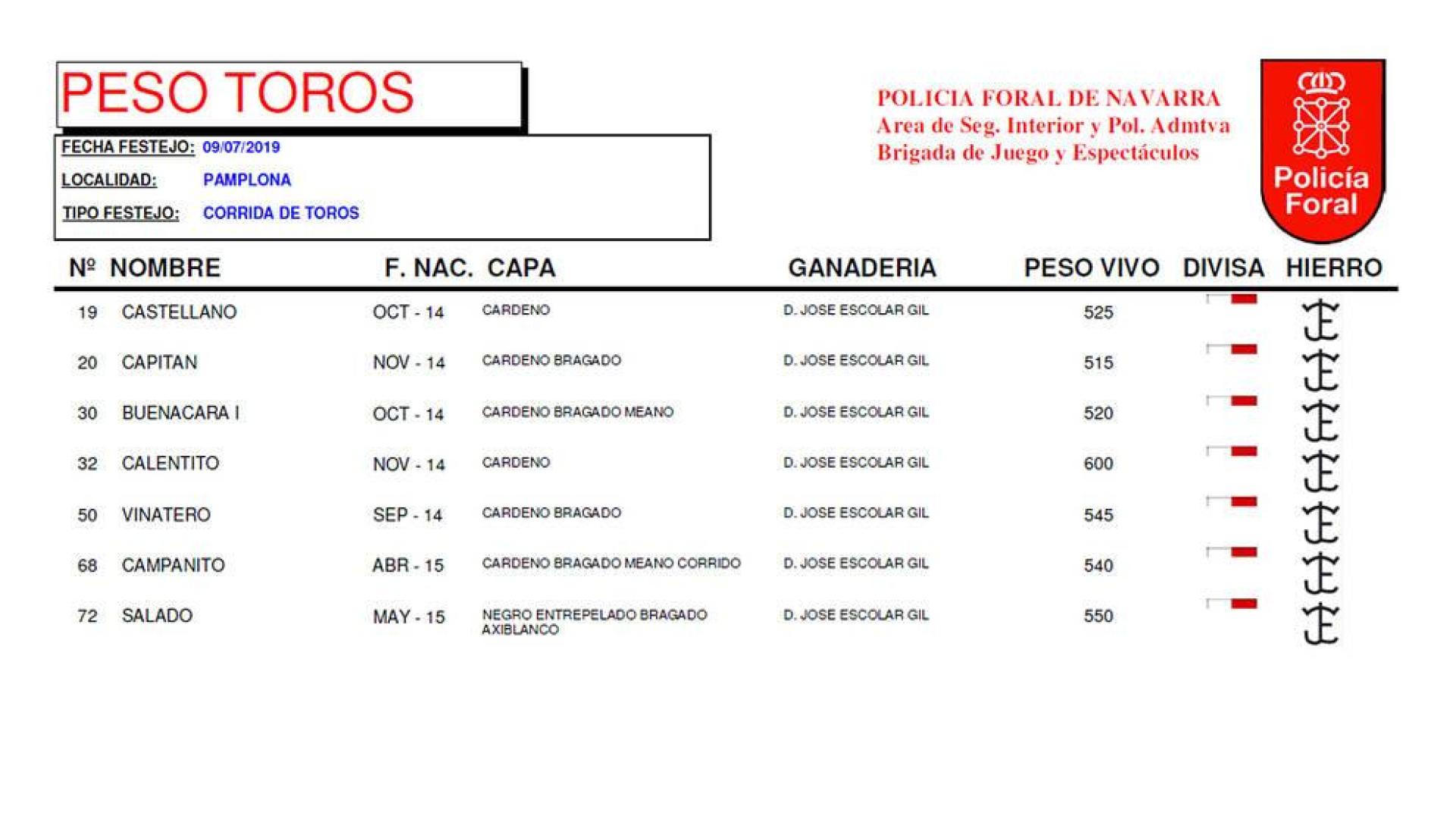 Llegan a los Corrales del Gas los toros de José Escolar