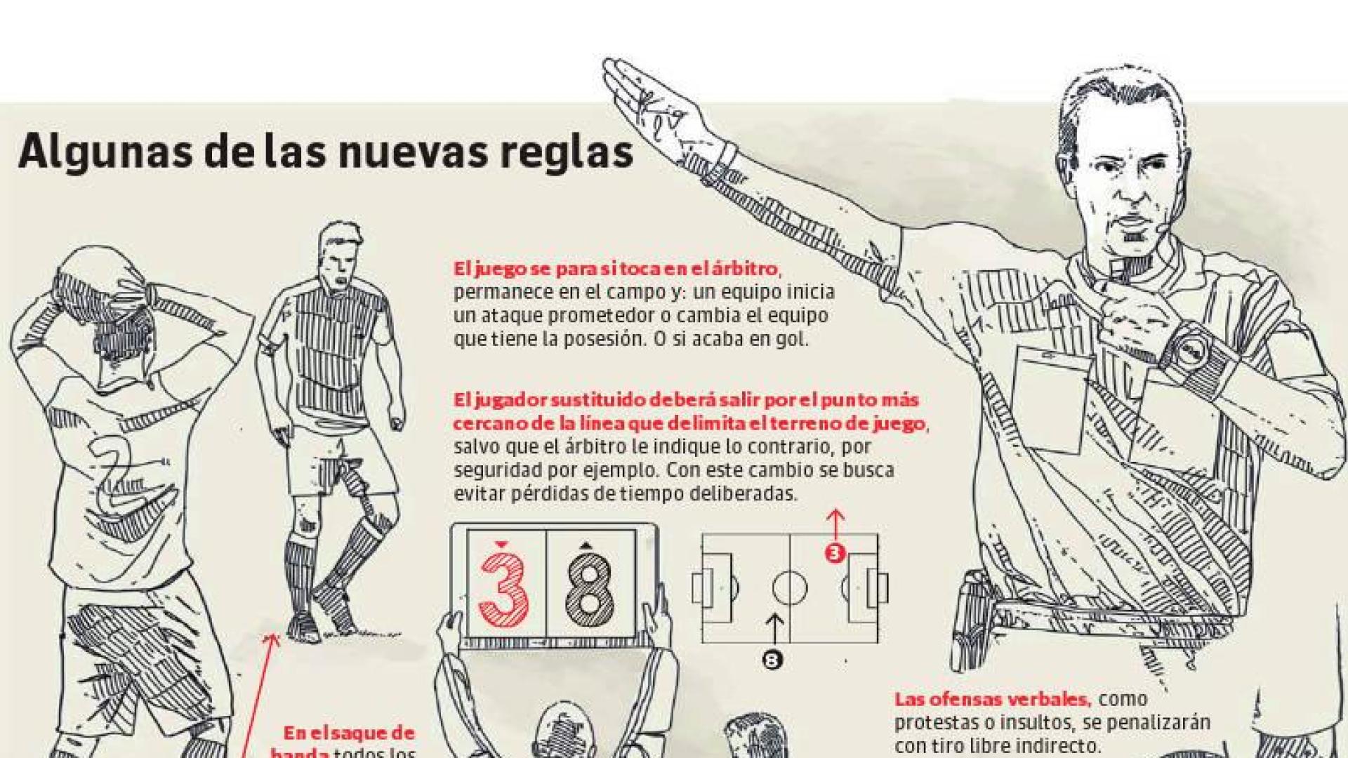 Cambios en el reglamento para la temporada 2019/20