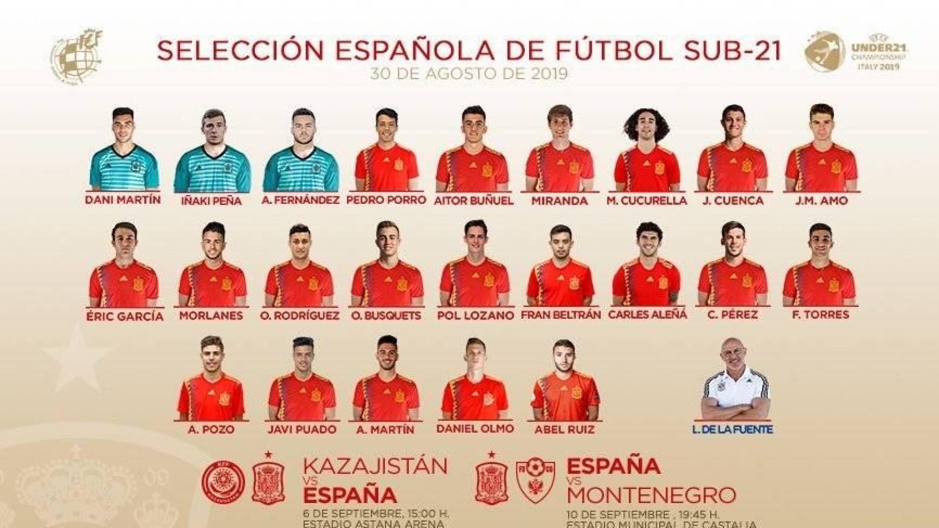 Aitor Buñuel y Álvaro Fernández, convocados por la selección española sub-21