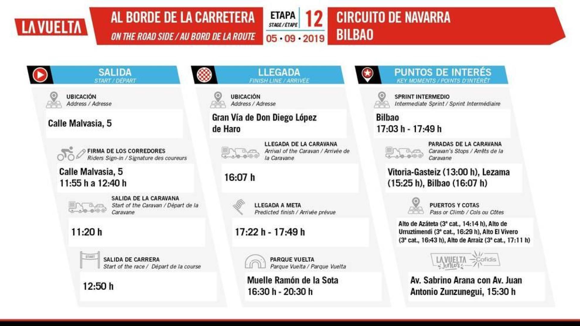 La Vuelta sale este jueves del Circuito de Los Arcos y se despide de Navarra