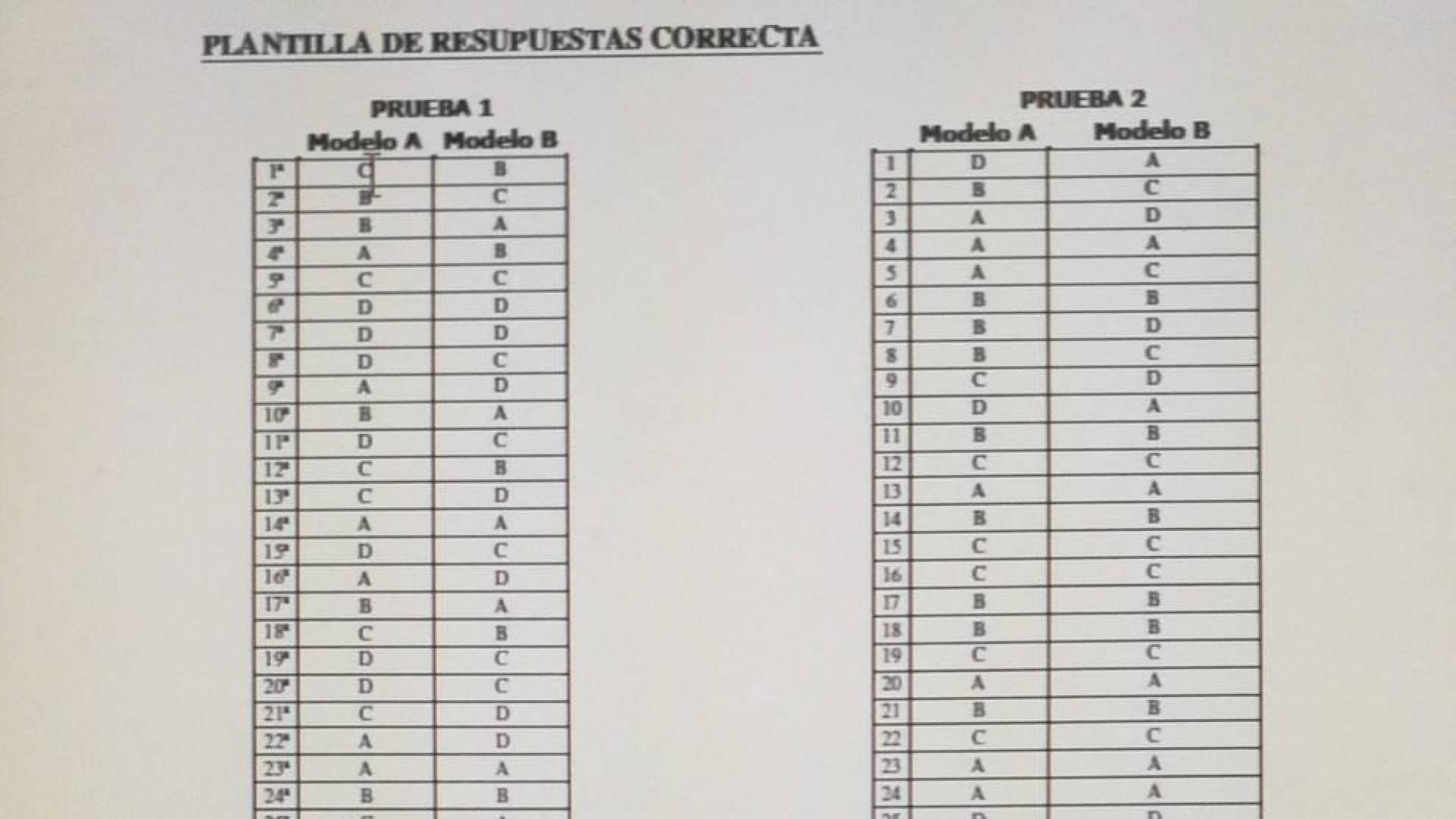 Confusión por una plantilla errónea en la OPE de conserjes