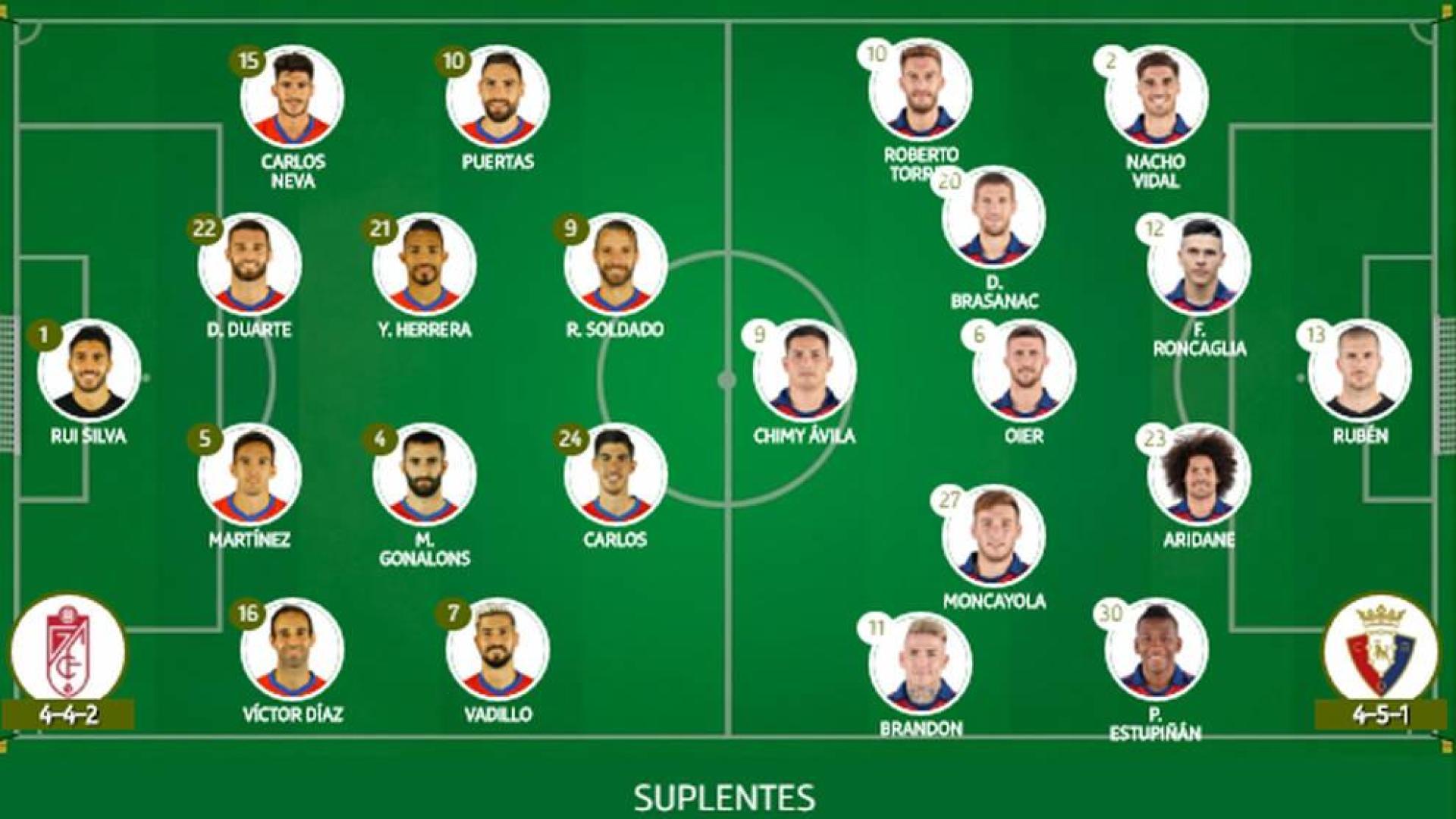 Brasanac, Brandon y Moncayola, novedades en la alineación de Osasuna