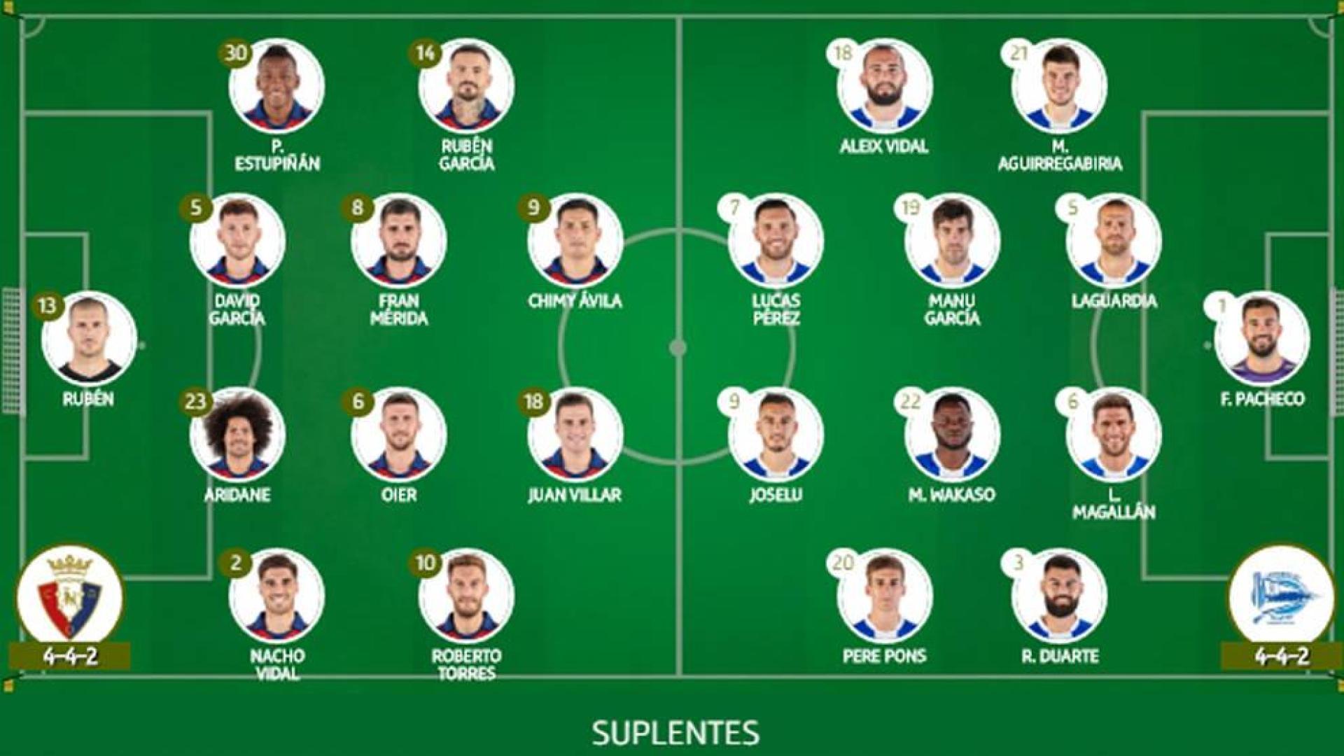 Juan Villar, principal novedad en el once de Osasuna