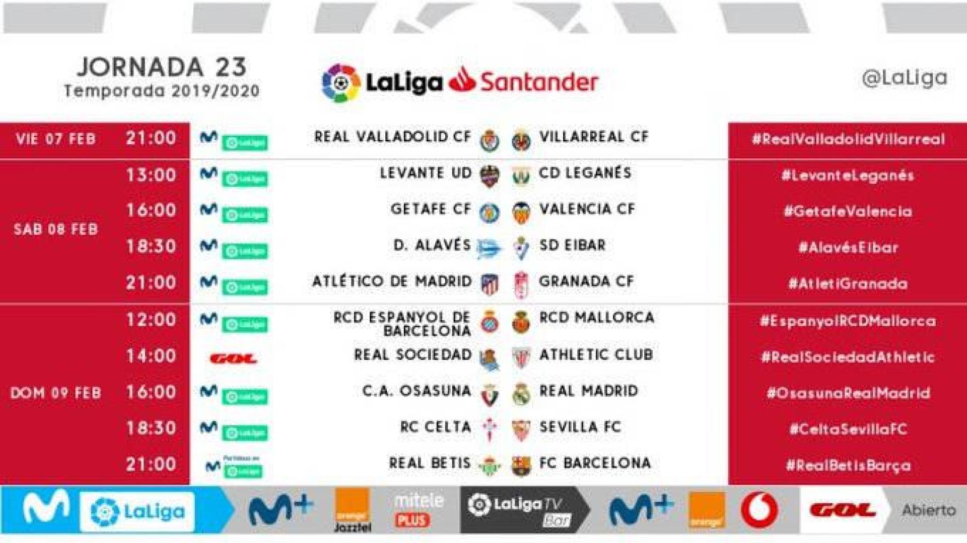 Todos los enfrentamientos de la jornada 23 de LaLiga.