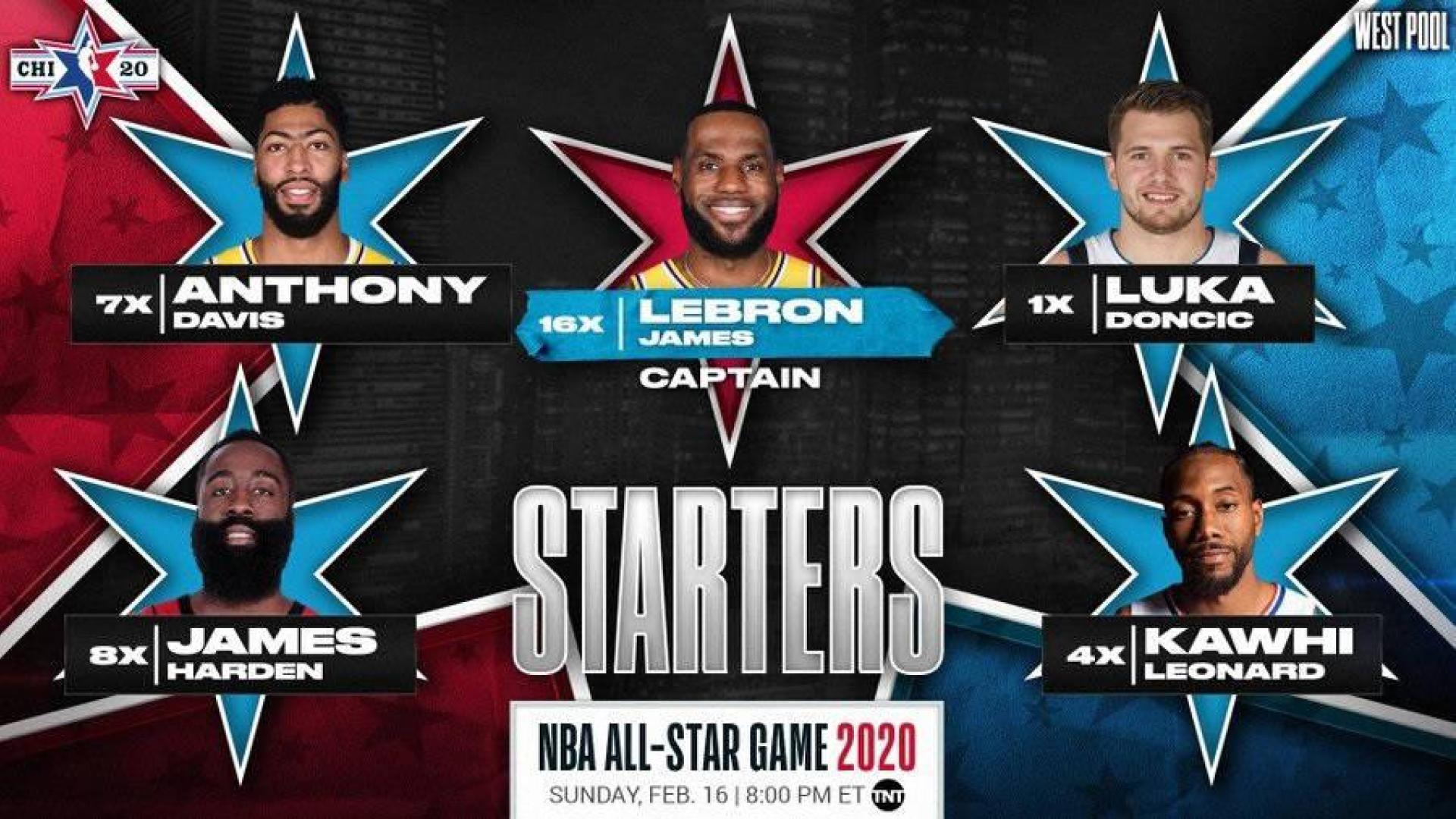Quintetos titulares del equipo del Oeste del 'All Star' de la NBA este 2020.