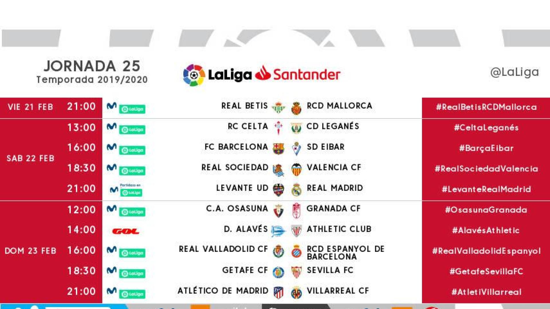 Señalamientos de la 25 jornada de LaLiga.