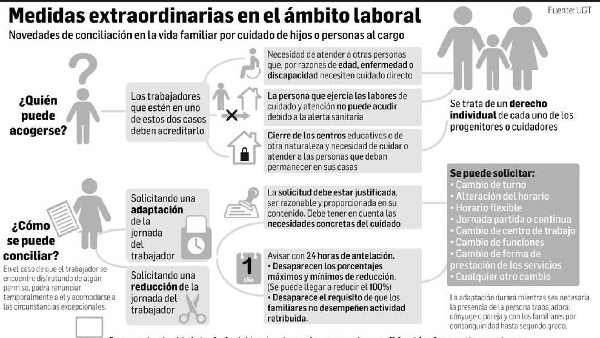 Guías laborales de la pandemia del coronavirus