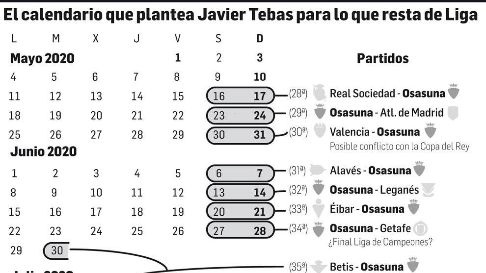 El calendario que plantea Javier Tebas para el resto de la Liga.
