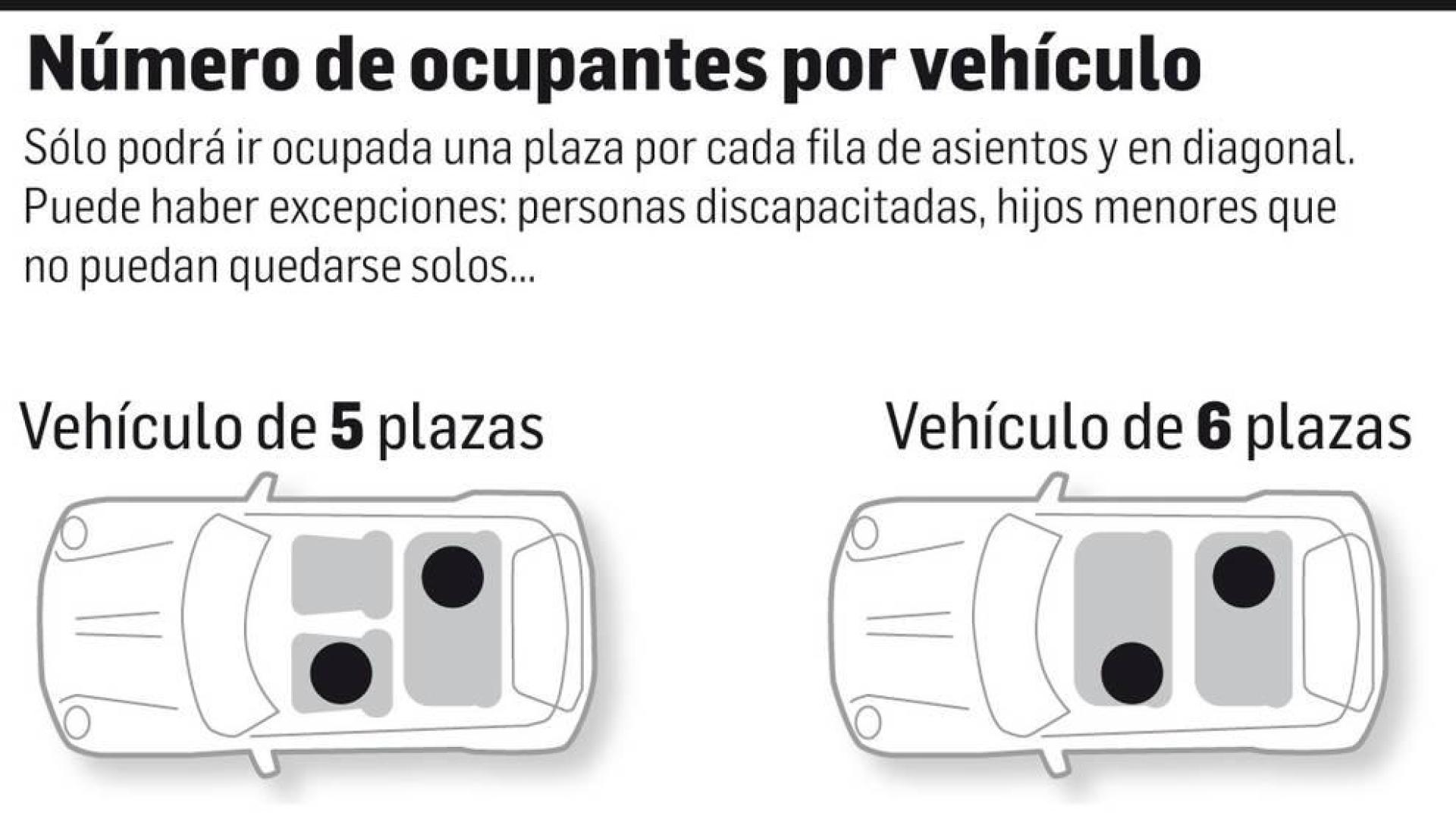 En los vehículos puede ir uno por fila en caso de necesidad o fuerza mayor