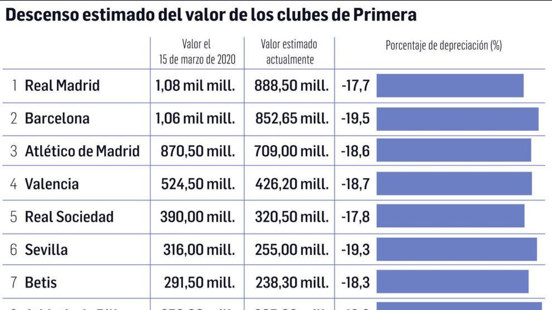 El mercado futbolístico se desploma