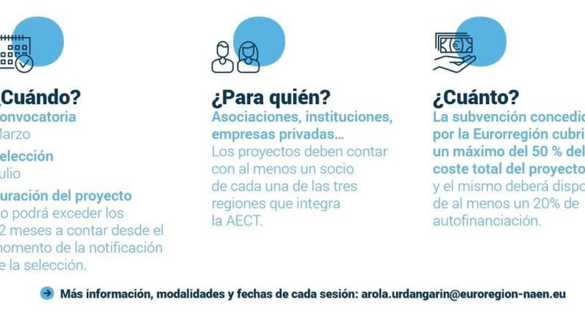 La Eurorregión destinará 500.000 € para cultura, educación, juventud y deporte