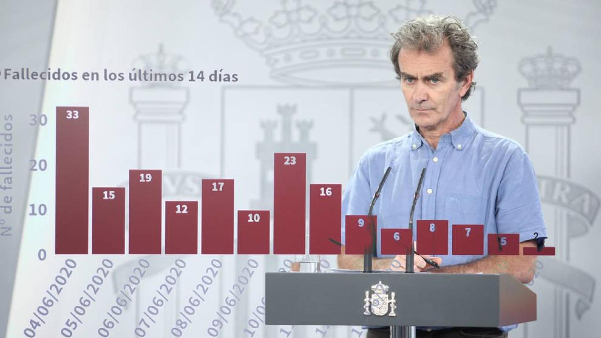 Sanidad actualiza los datos y cifra en 28.313 las personas fallecidas