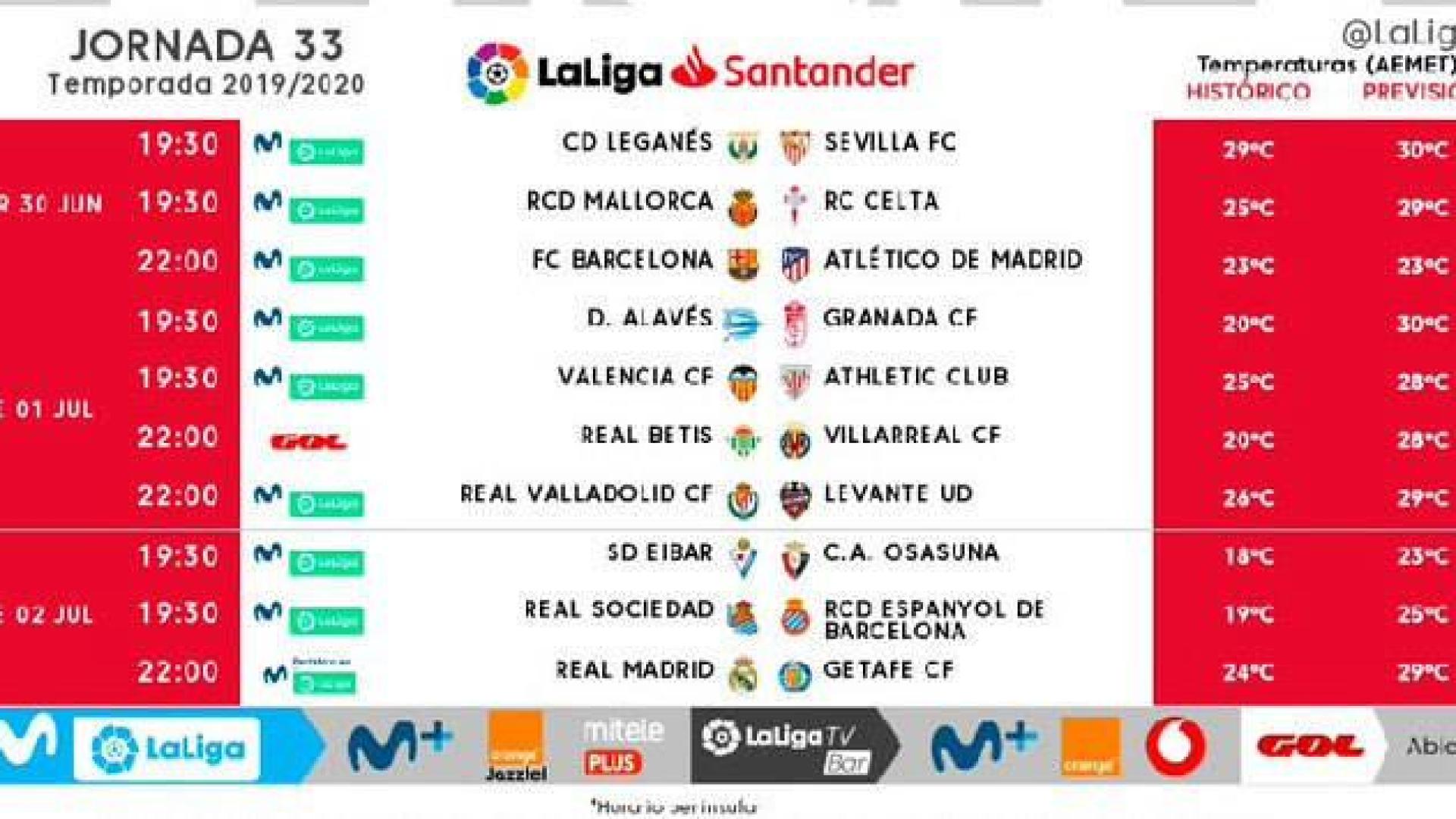 Horarios de la jornada 33 de LaLiga.
