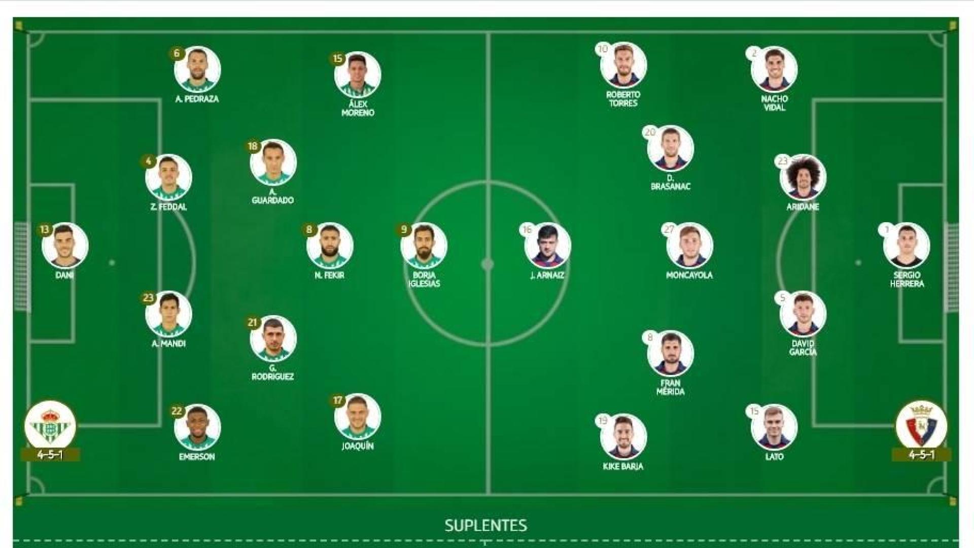 Alineaciones de Betis-Osasuna.