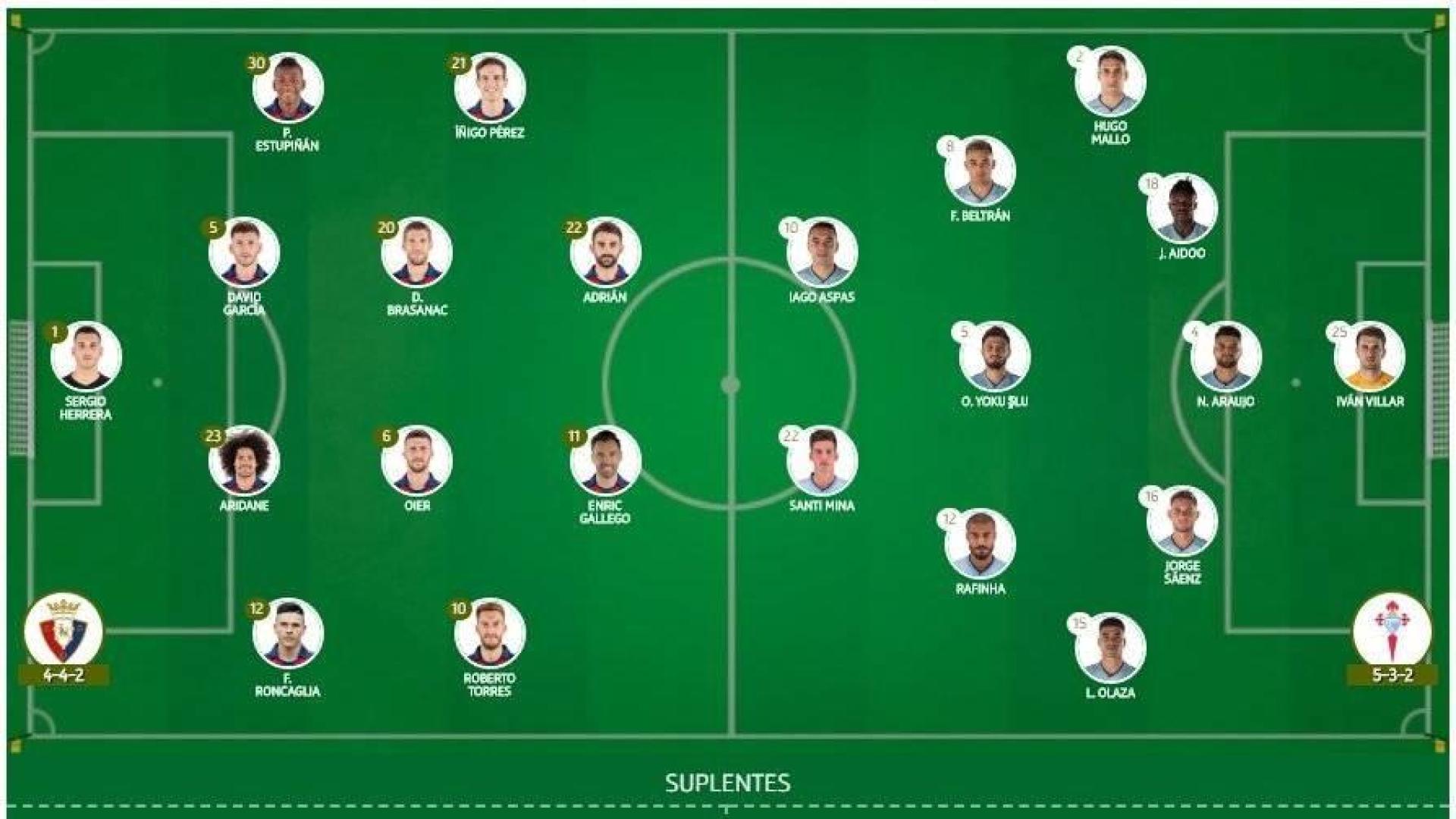 Alineaciones de Osasuna y Celta.