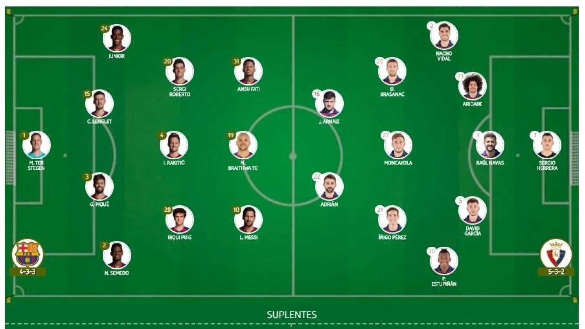 Alineaciones de Barcelona y Osasuna.