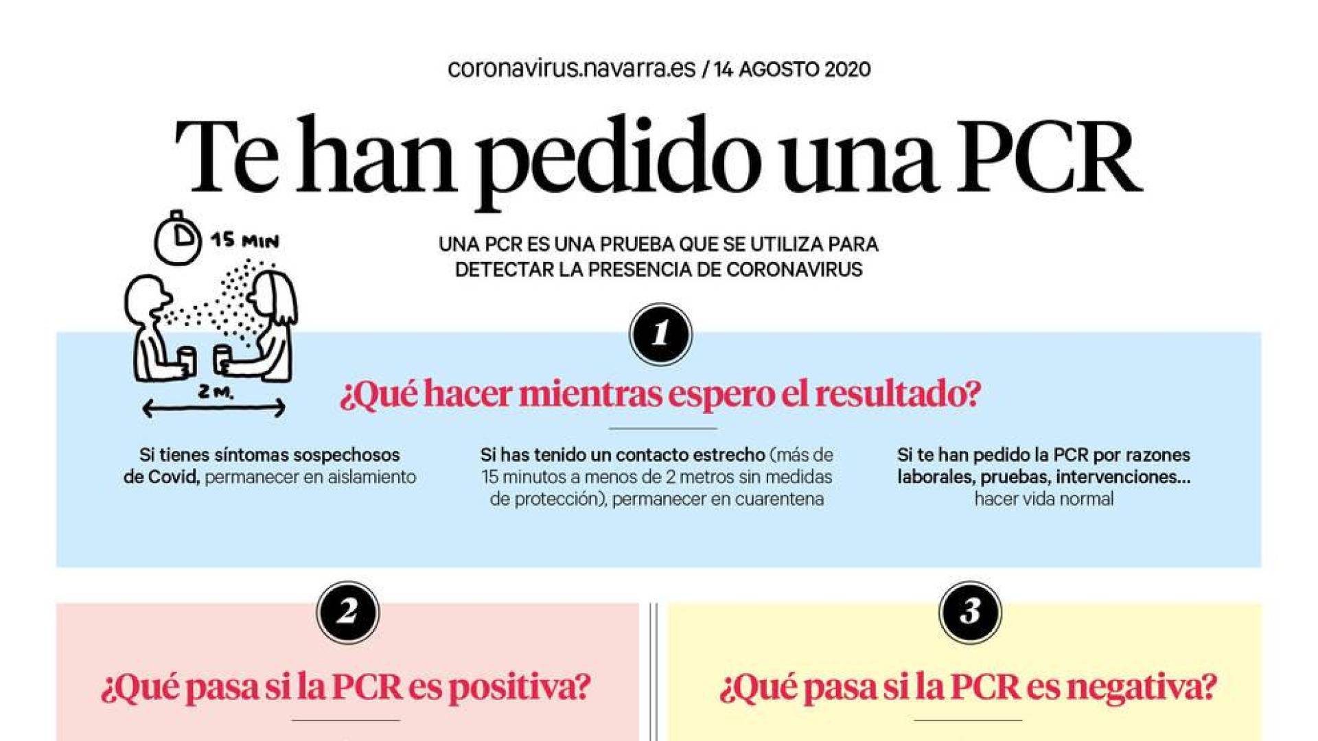 Salud edita nuevo material informativo sobre PCR, aislamiento y cuarentena