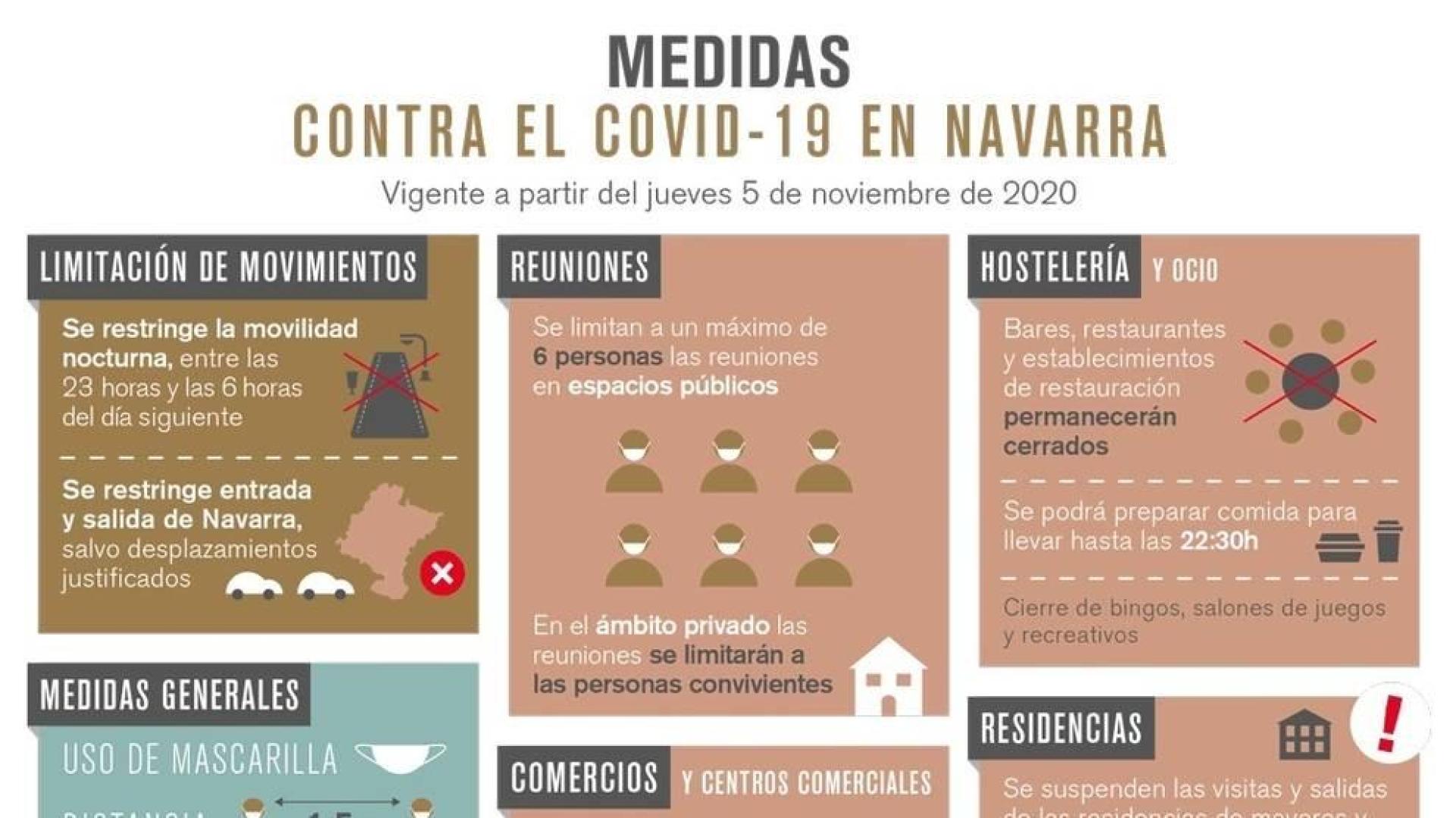 Navarra prorroga las actuales restricciones sin descartar "ninguna" otra a futuro