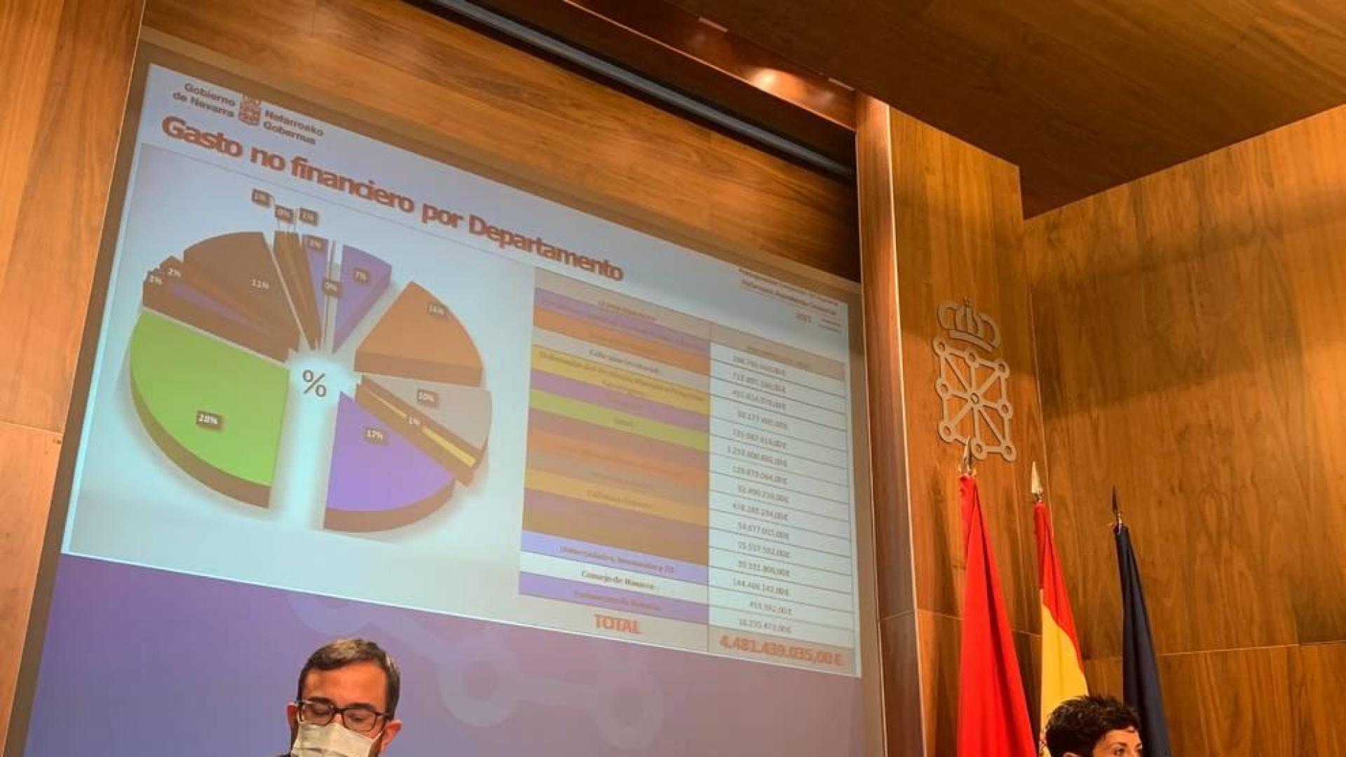 El presupuesto de Salud crece en 90 millones; 35 para personal que combata la pandemia