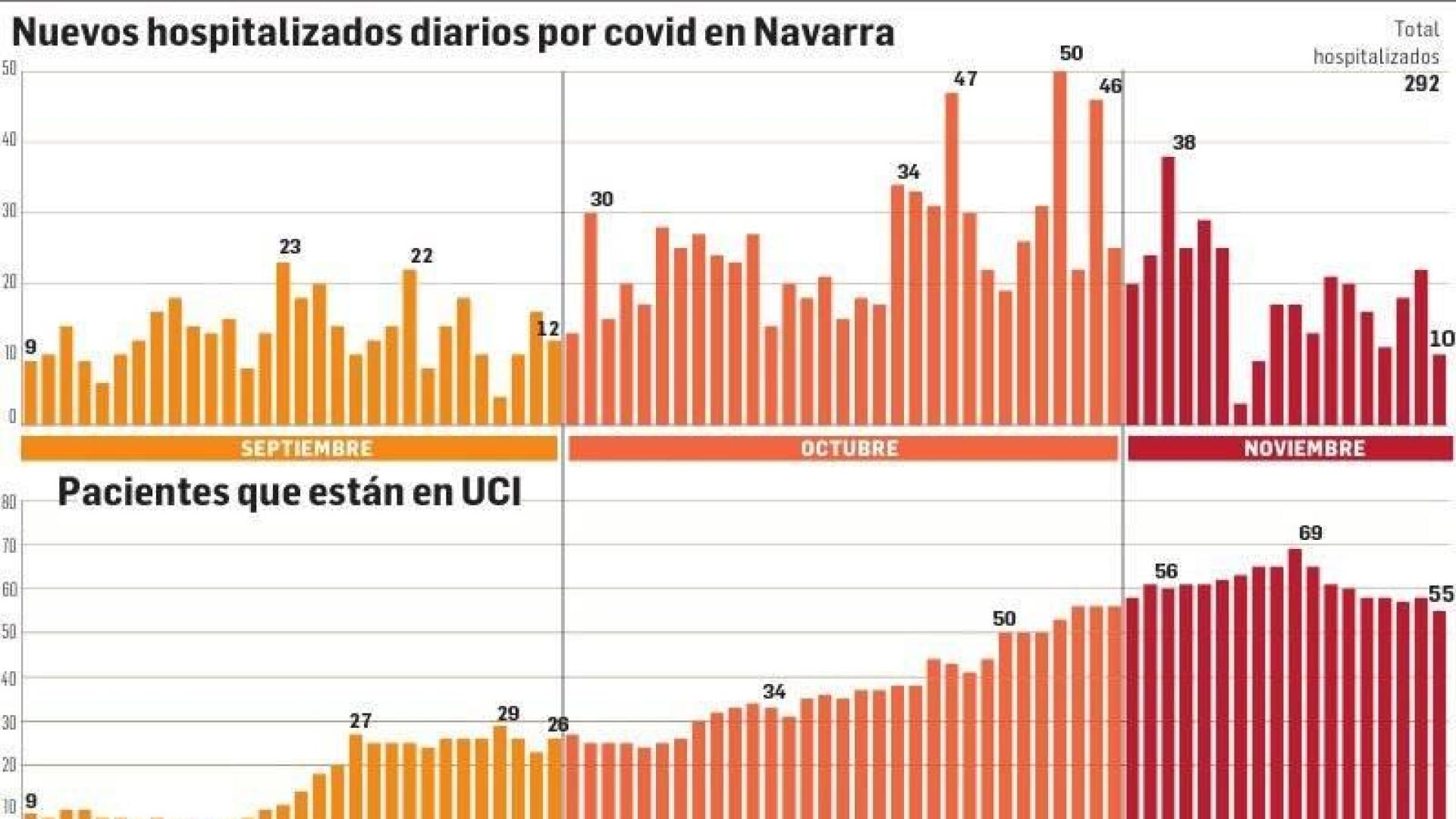 Salud Pública advierte del riesgo de una tercera ola con la llegada del invierno