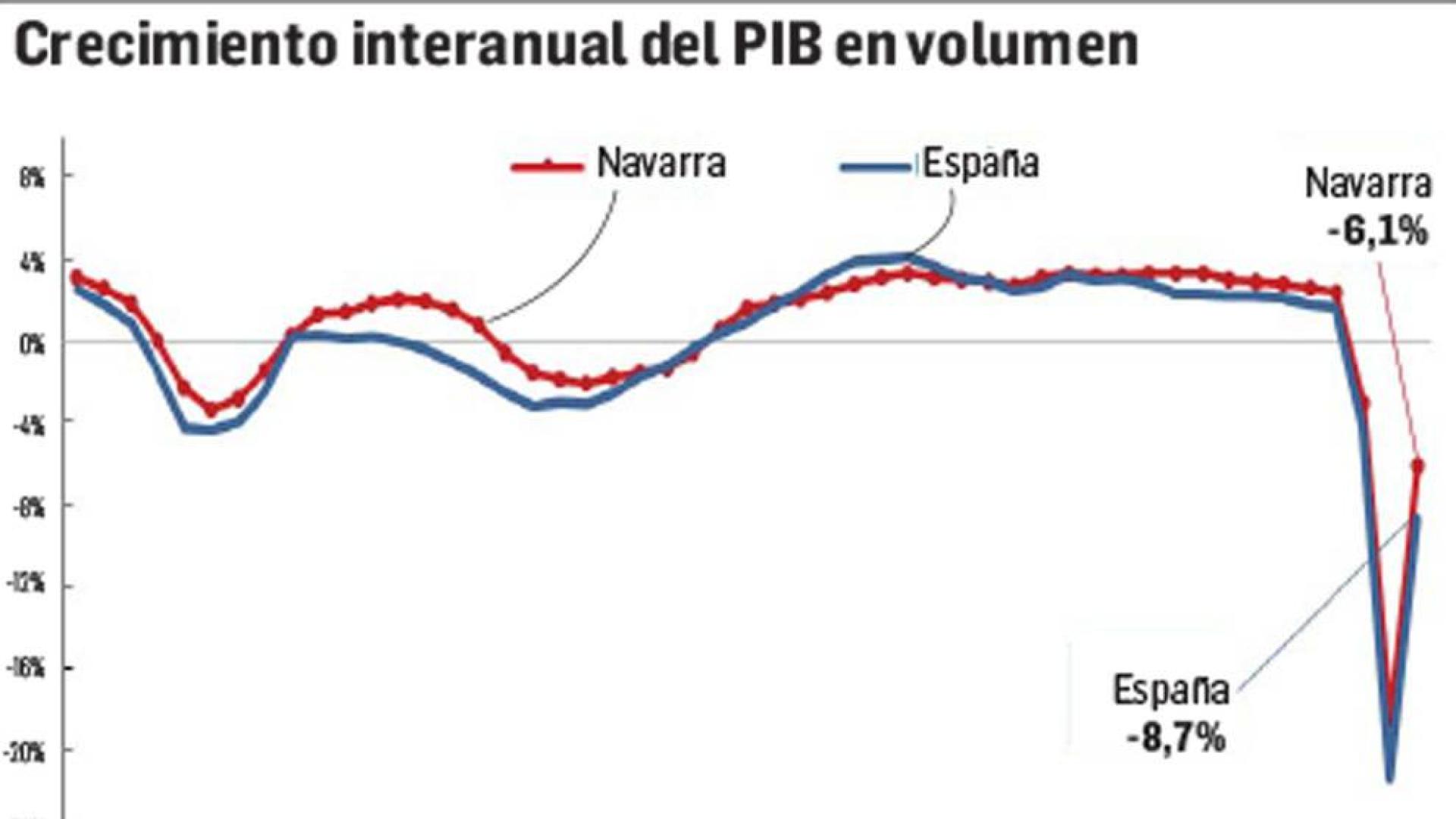 La situación de la economía pre-covid no llegará en 2021