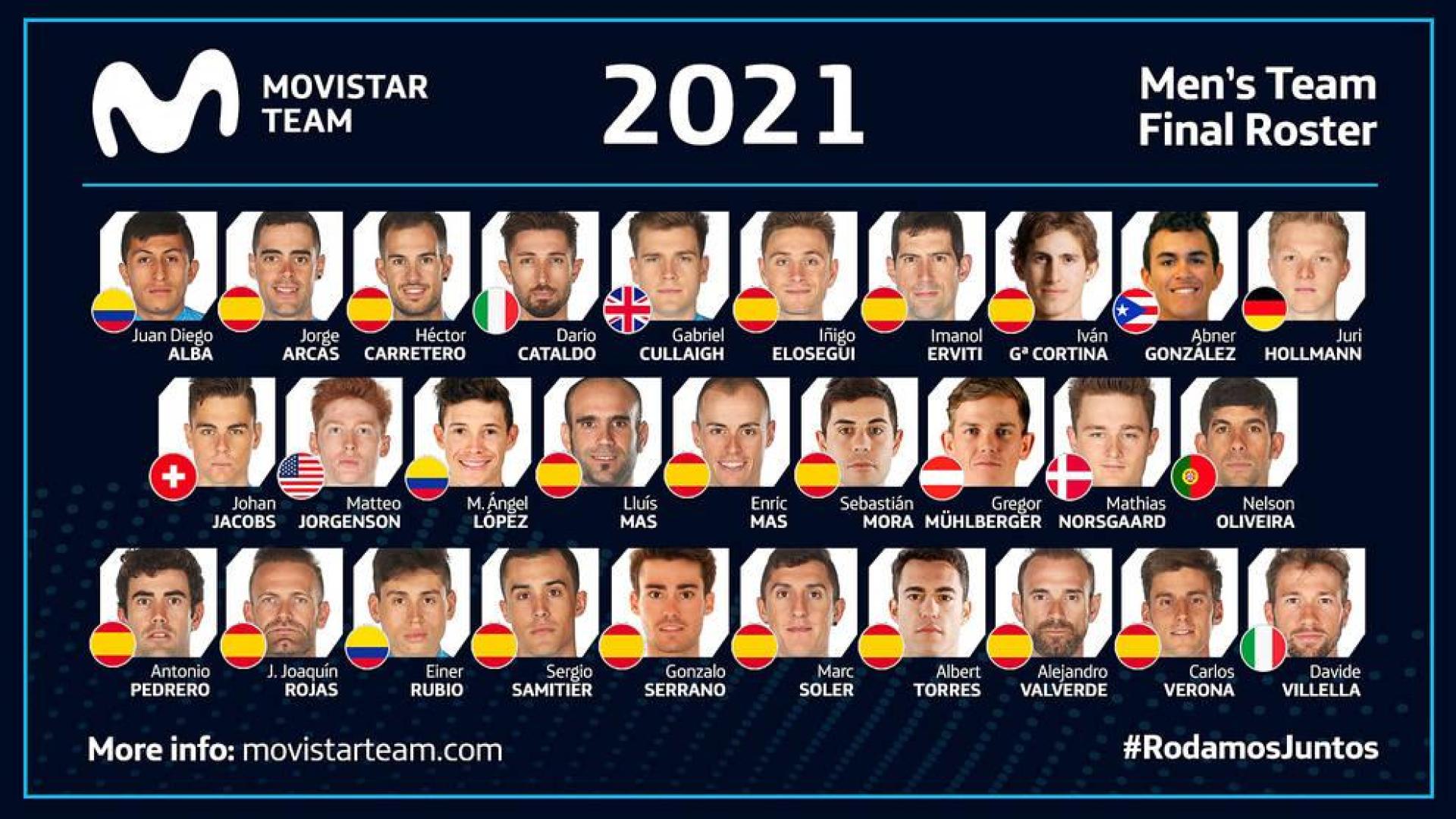 Movistar Team confirma una plantilla con 29 corredores para 2021
