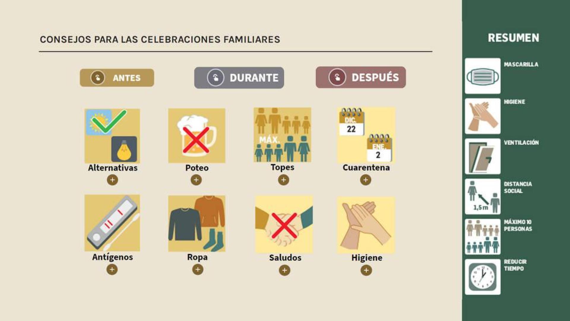 Multimedia. Los expertos piden reducir al mínimo posible los comensales en Navidad