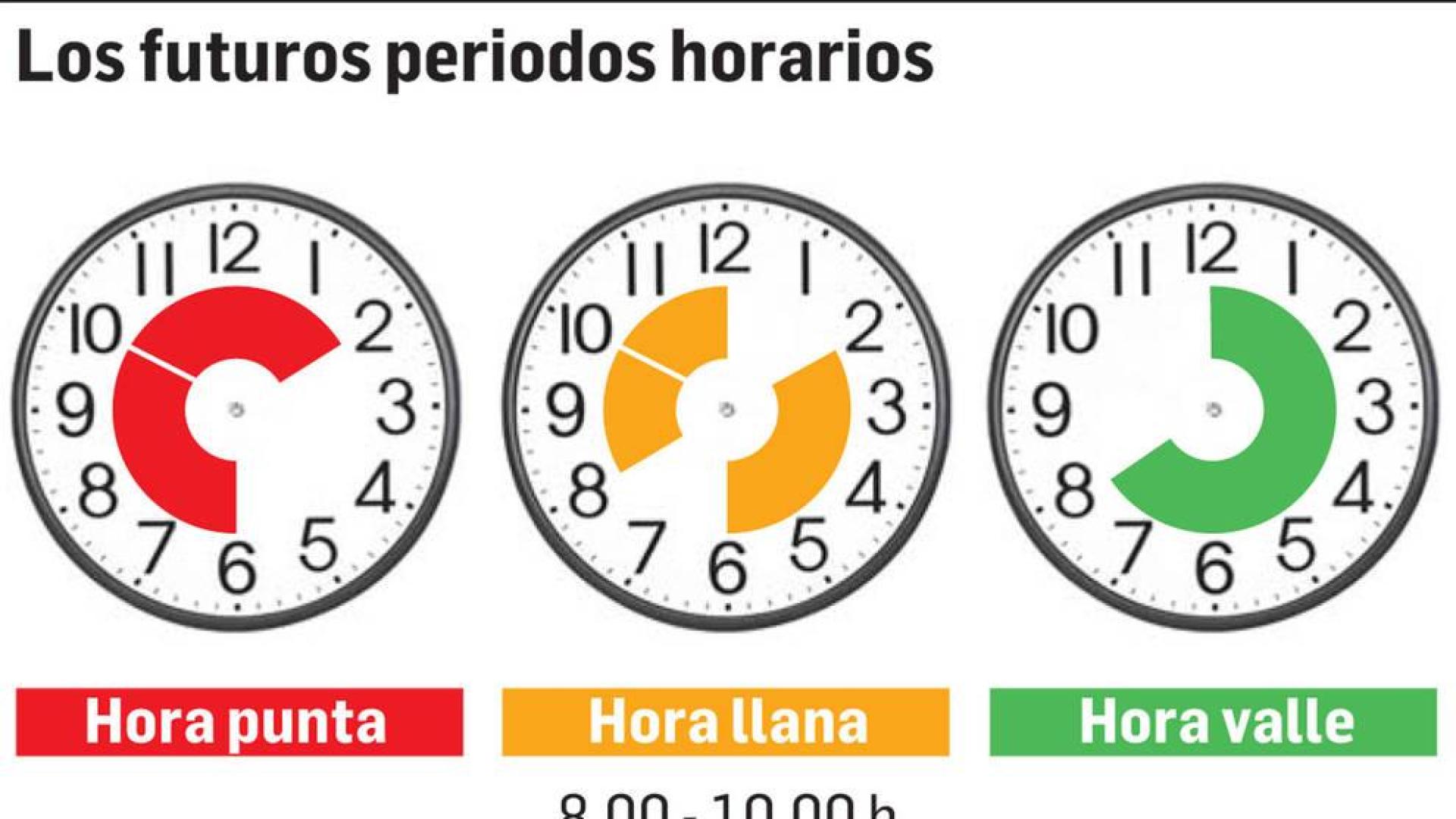 A partir de abril será clave a qué hora se ponga la lavadora o encienda el televisor