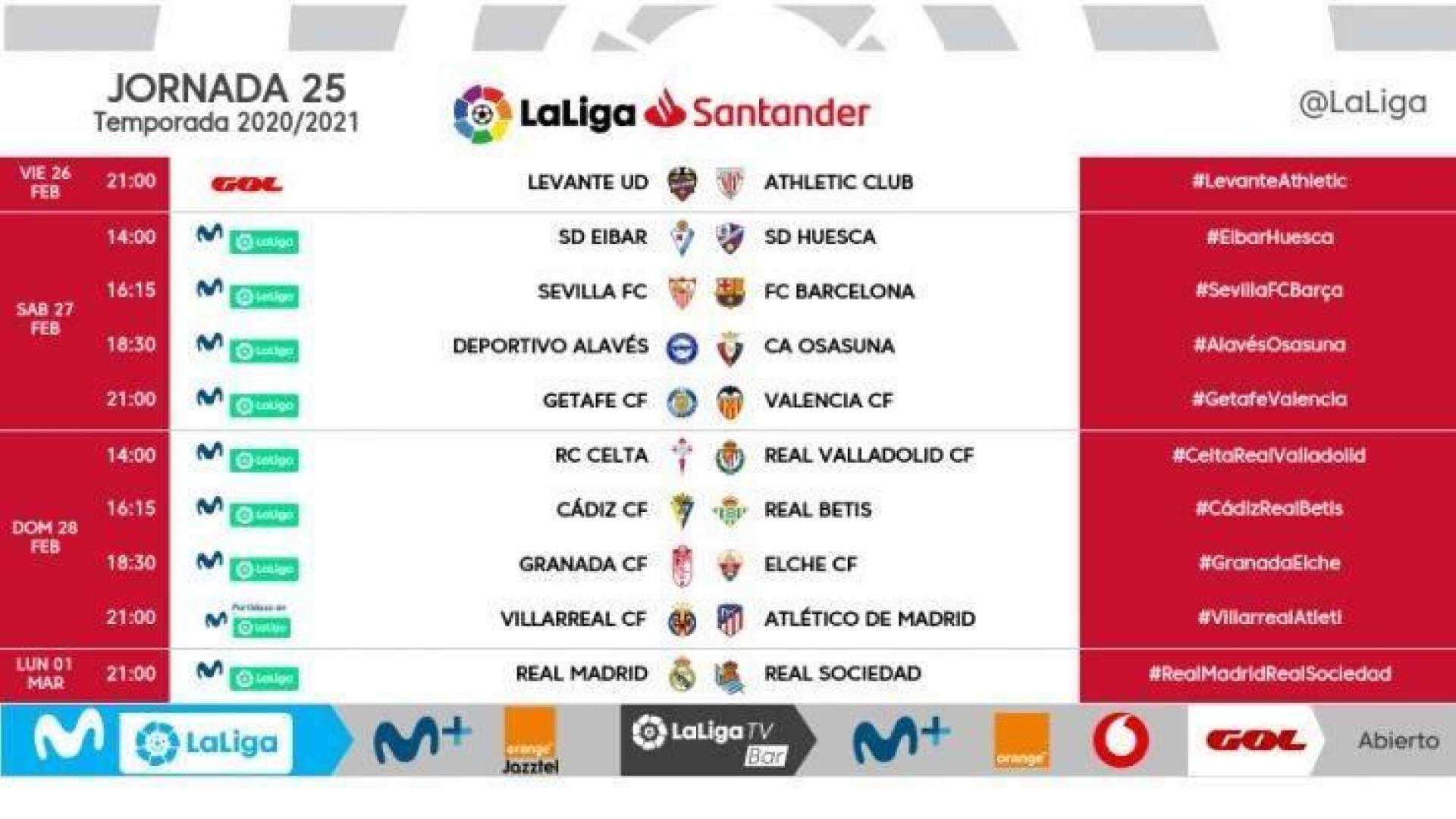 Señalamientos de la jornada 25 de LaLiga Santander.