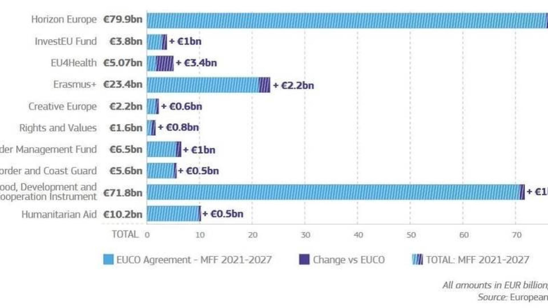 Navarra analiza los programas de más interés para la comunidad dentro del Marco Financiero 21-27 de la UE