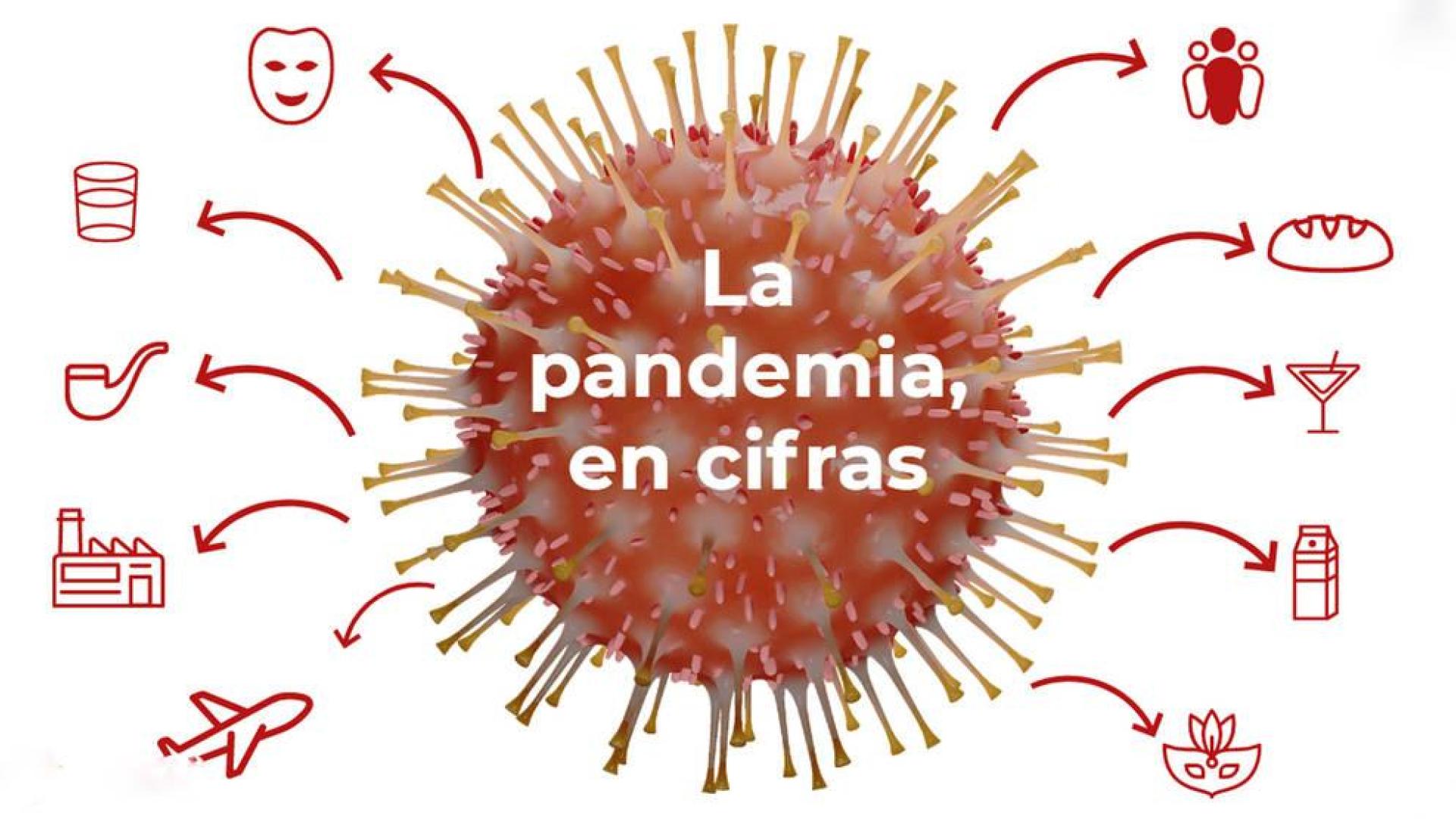 La pandemia de coronavirus en Navarra en cifras