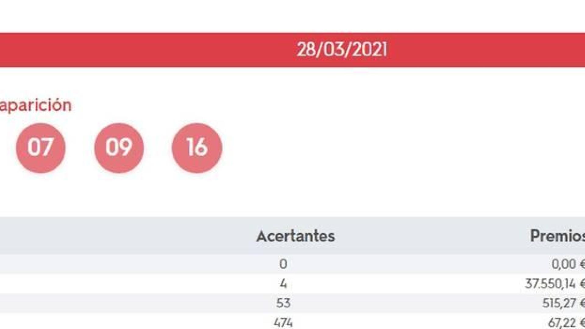 Un boleto de 2ª categoría validado en Tafalla gana 37.550,14 € en el Gordo de la Primitiva