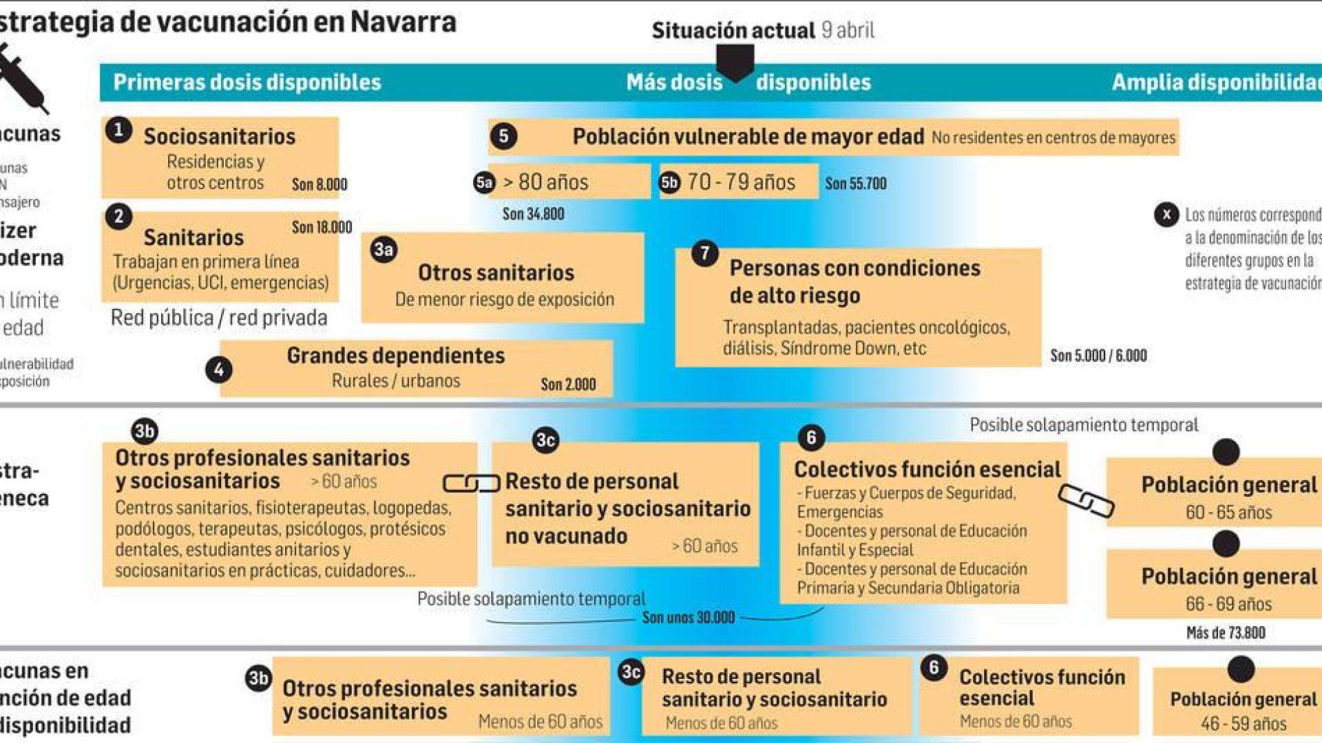 La decisión sobre la 2ª dosis de AstraZeneca, en una o dos semanas