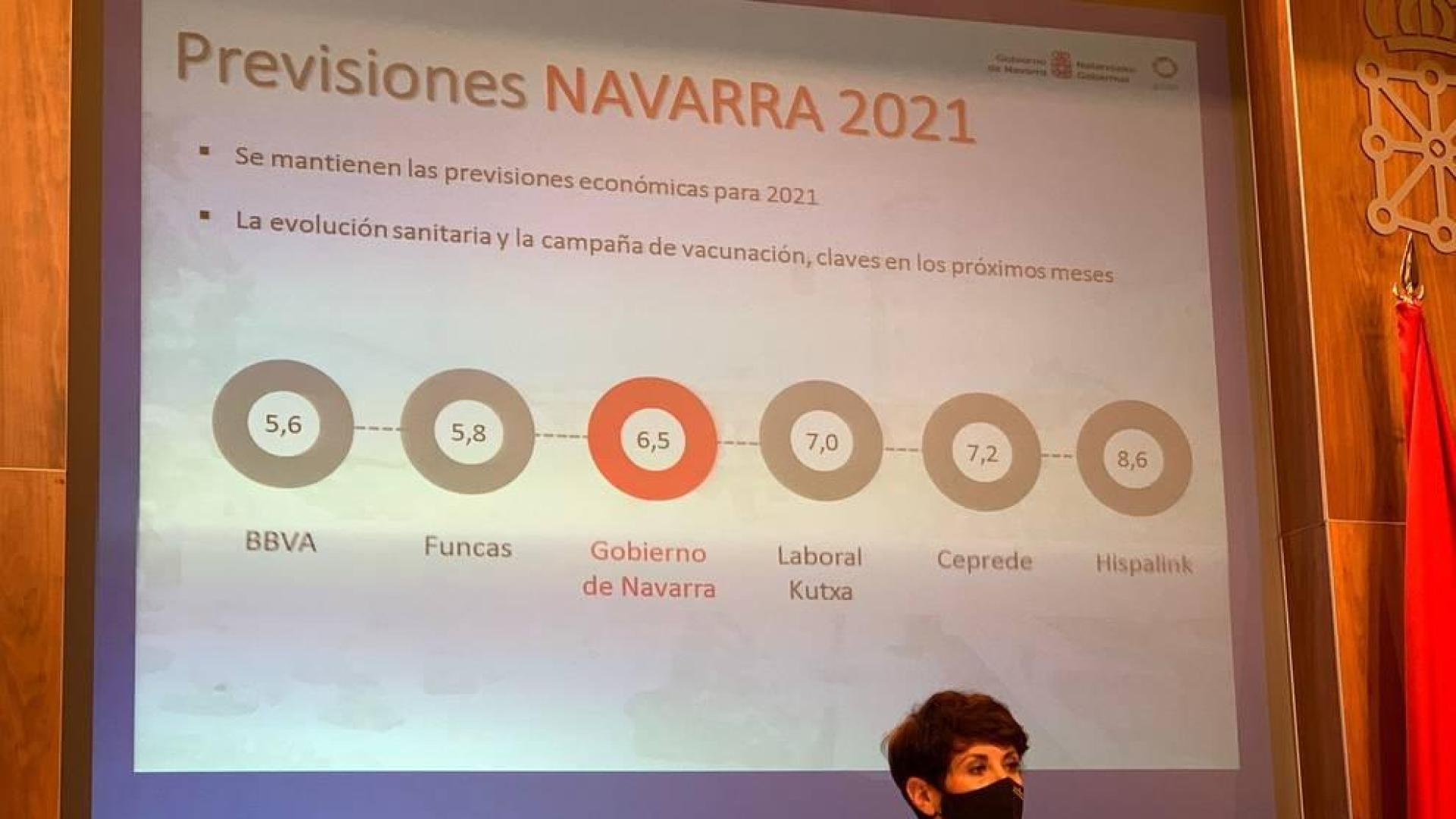 Elma Saiz durante la comparecencia por la publicación del PIB.