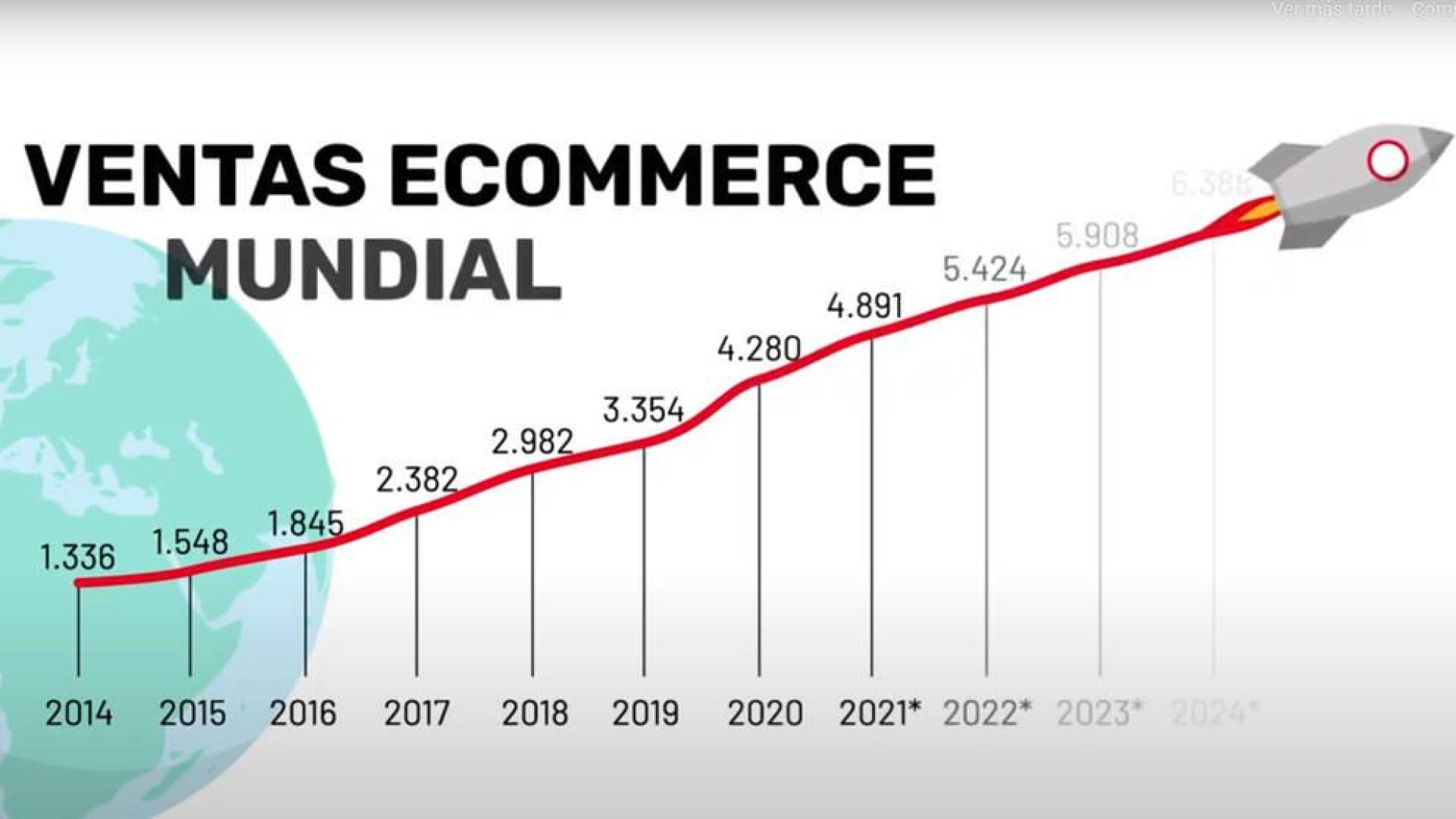 El comercio de Navarra muestra un bajo nivel de digitalización
