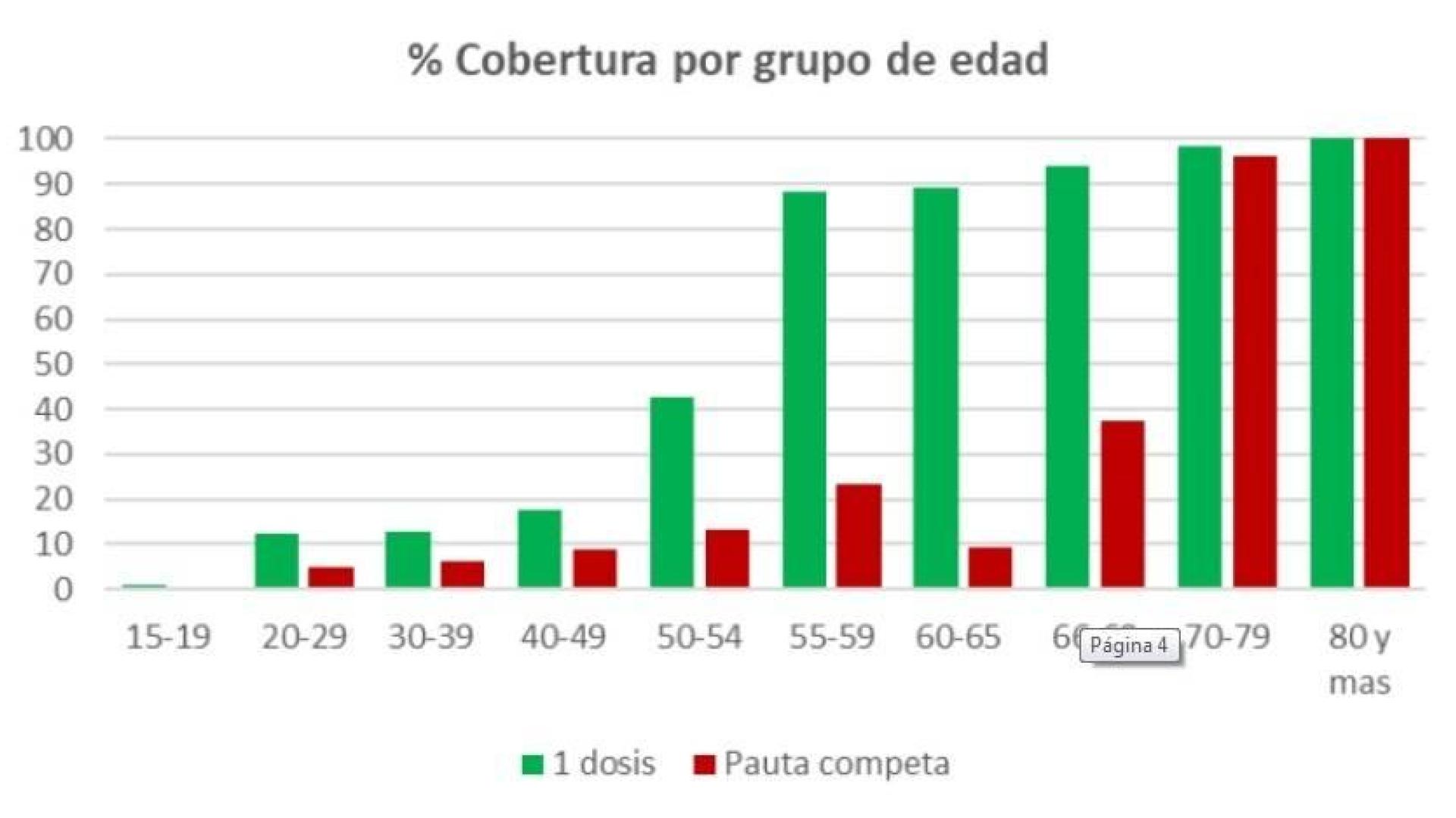 Un estudio realizado en Navarra confirma la efectividad de las vacunas para prevenir hospitalizaciones por COVID-19