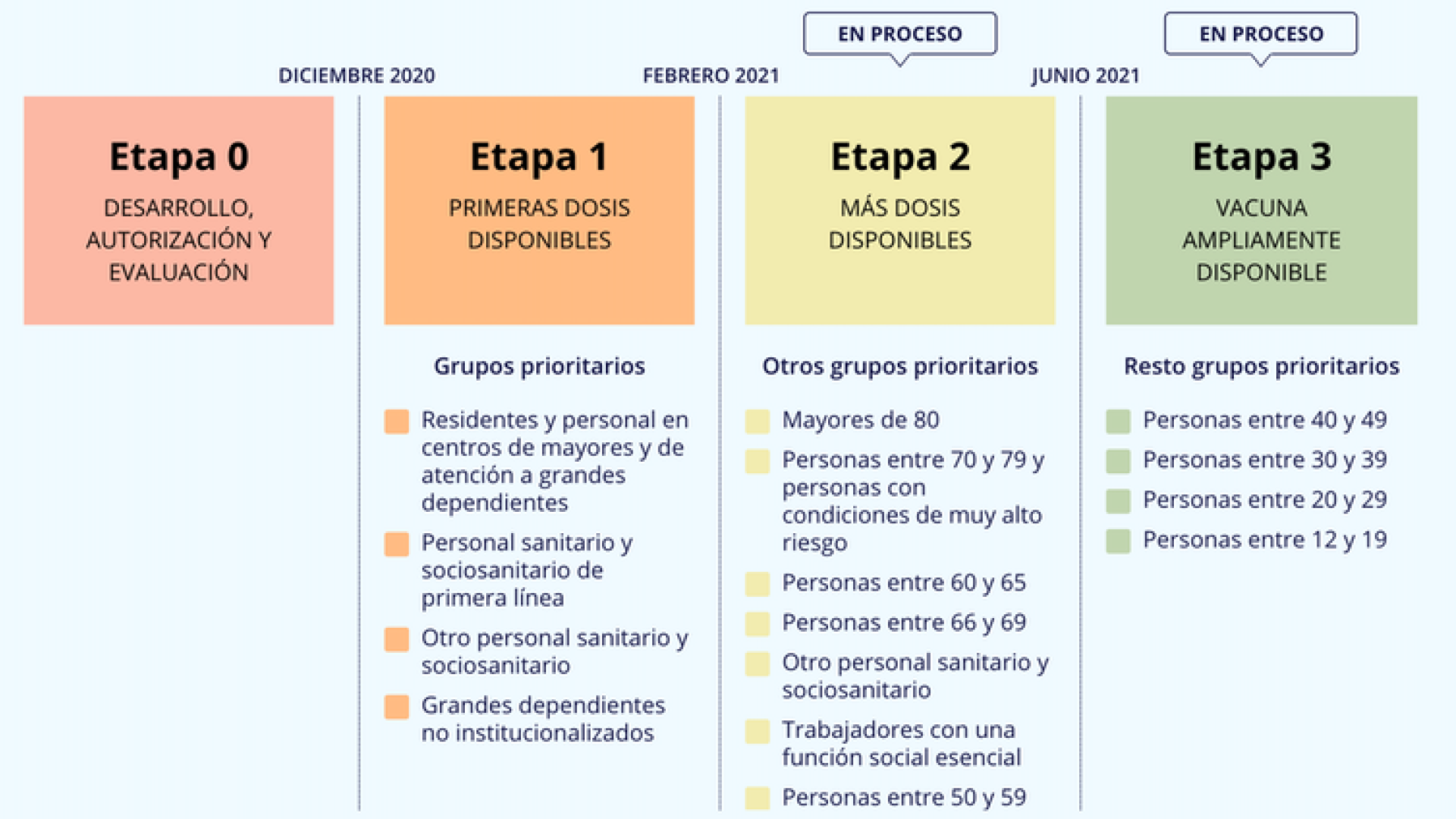 https://www.vacunacovid.gob.es/