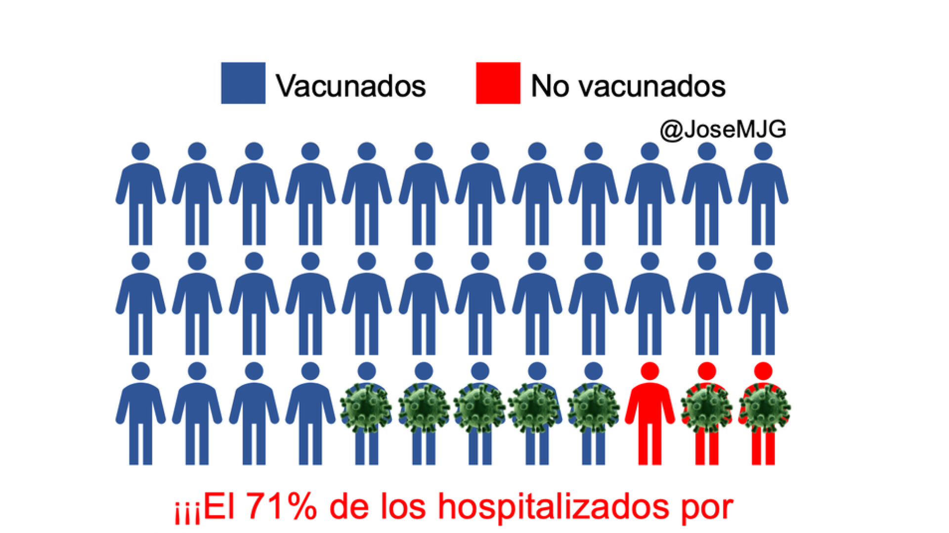 Porcentaje vacunados hospitalizados