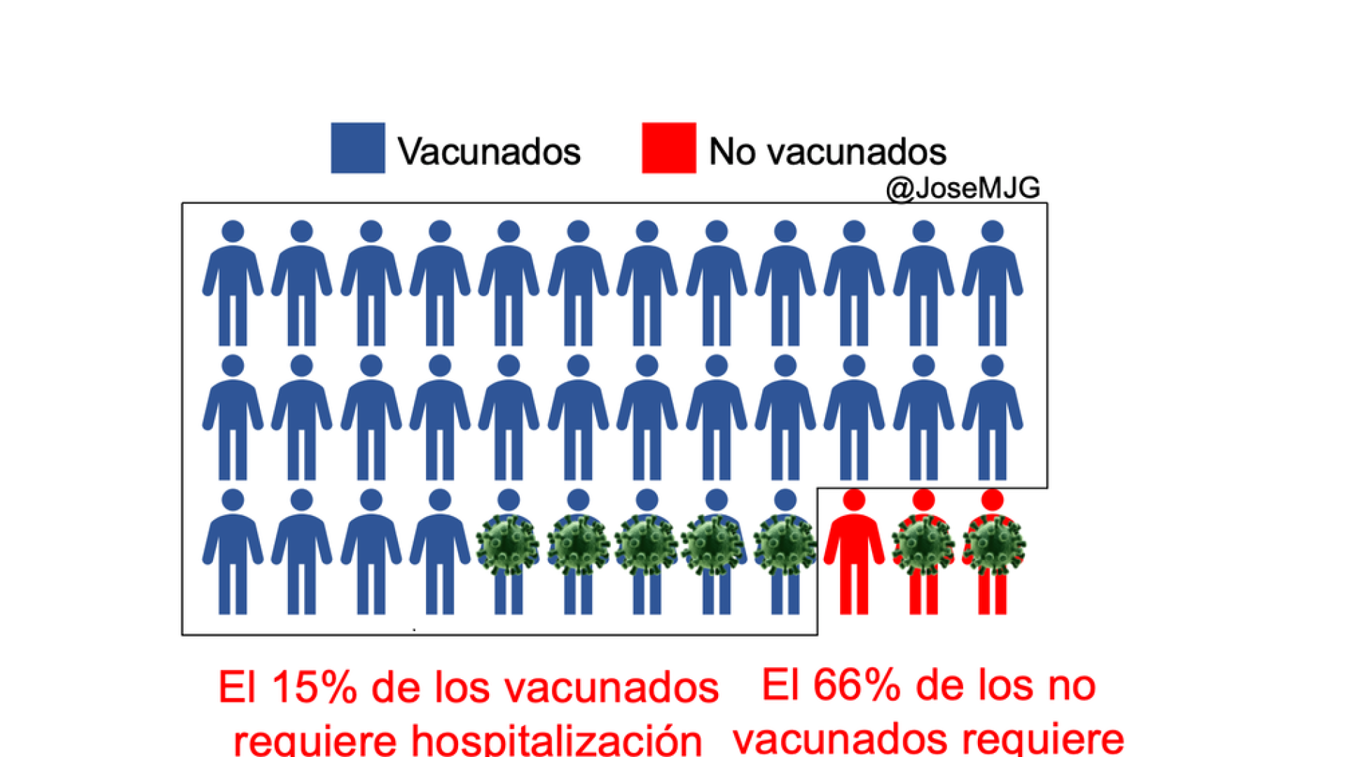 Probabilidad hospitalización vacunados