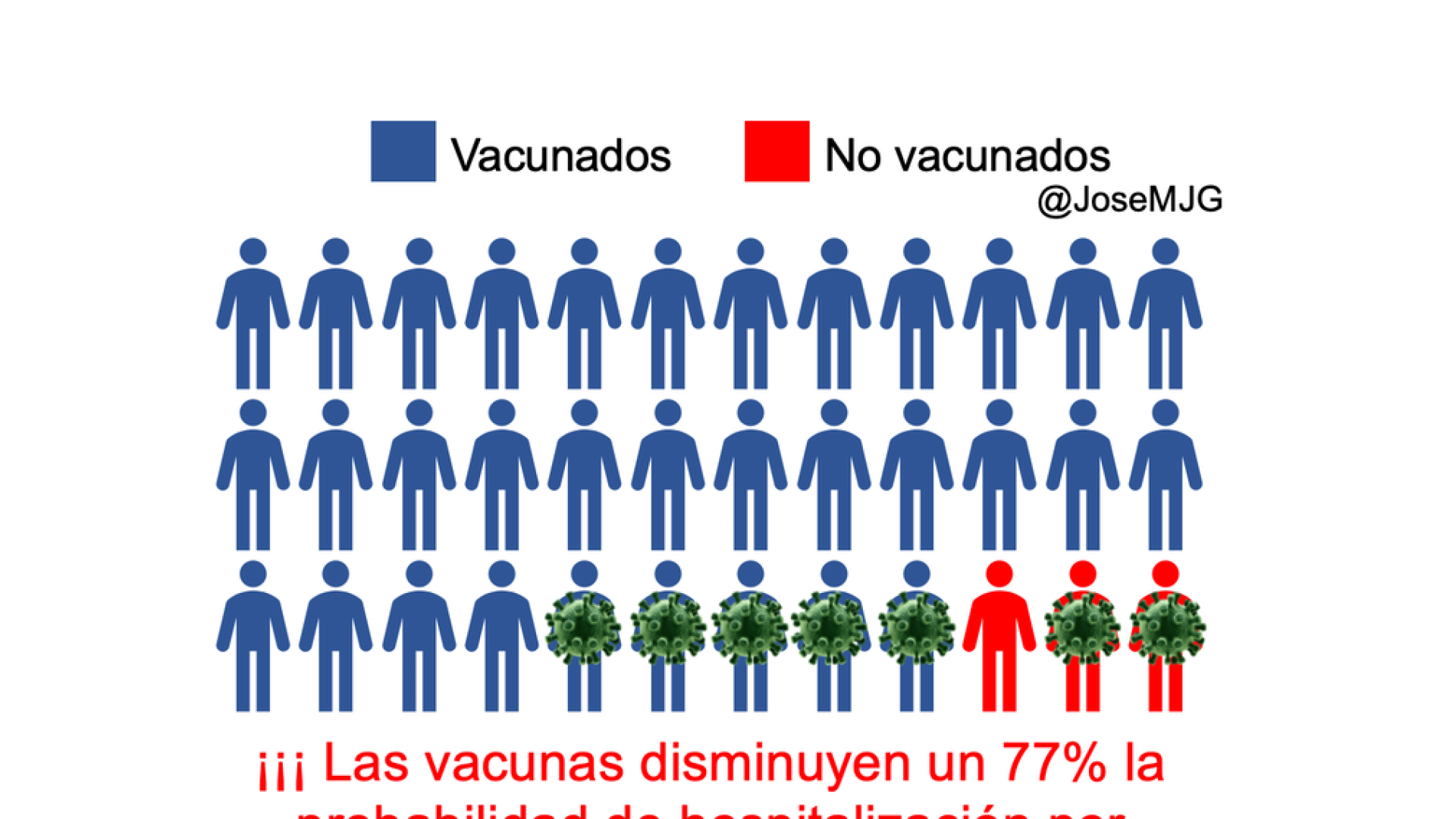 Probabilidad hospitalización vacunados