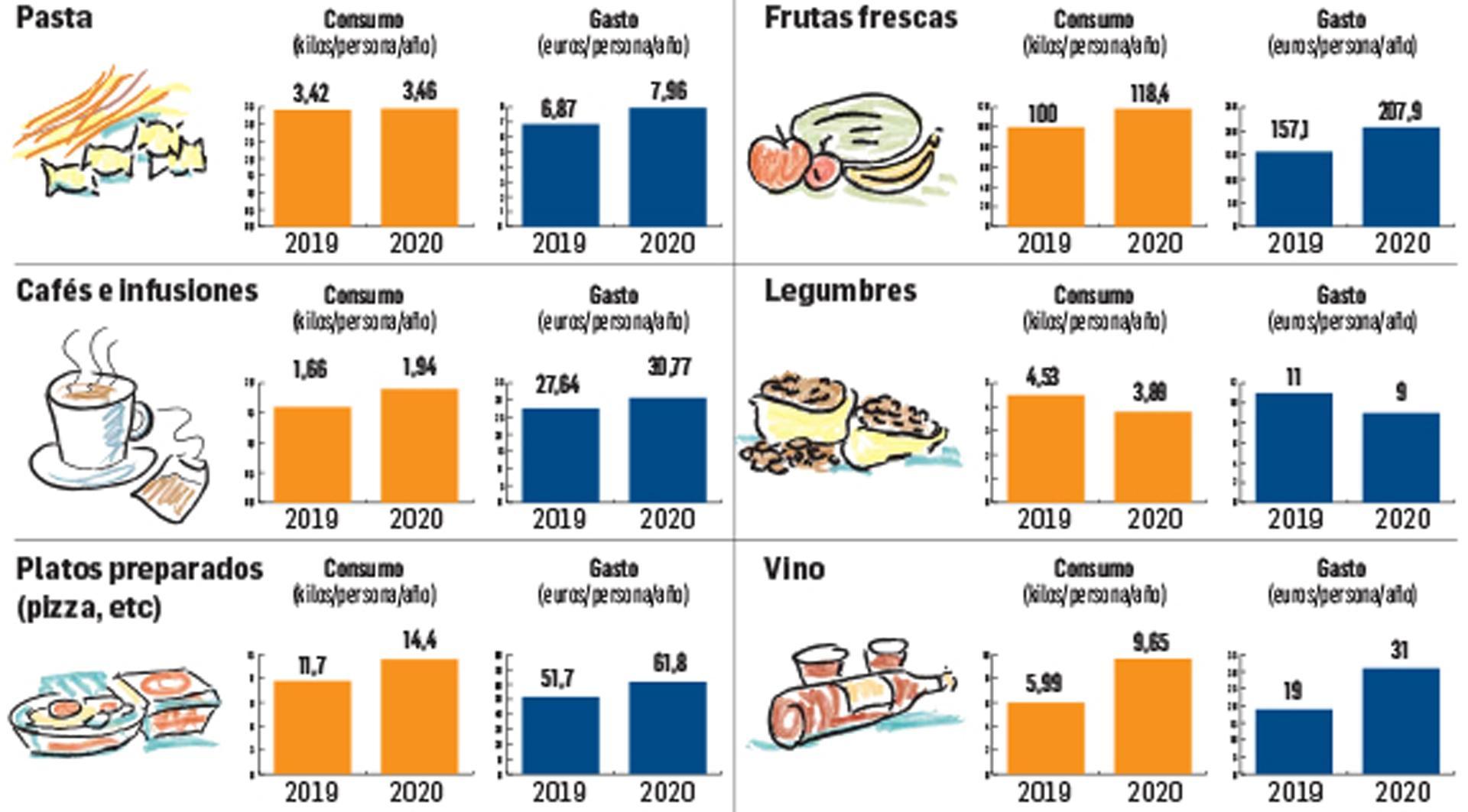 Consumo y gasto per cápita