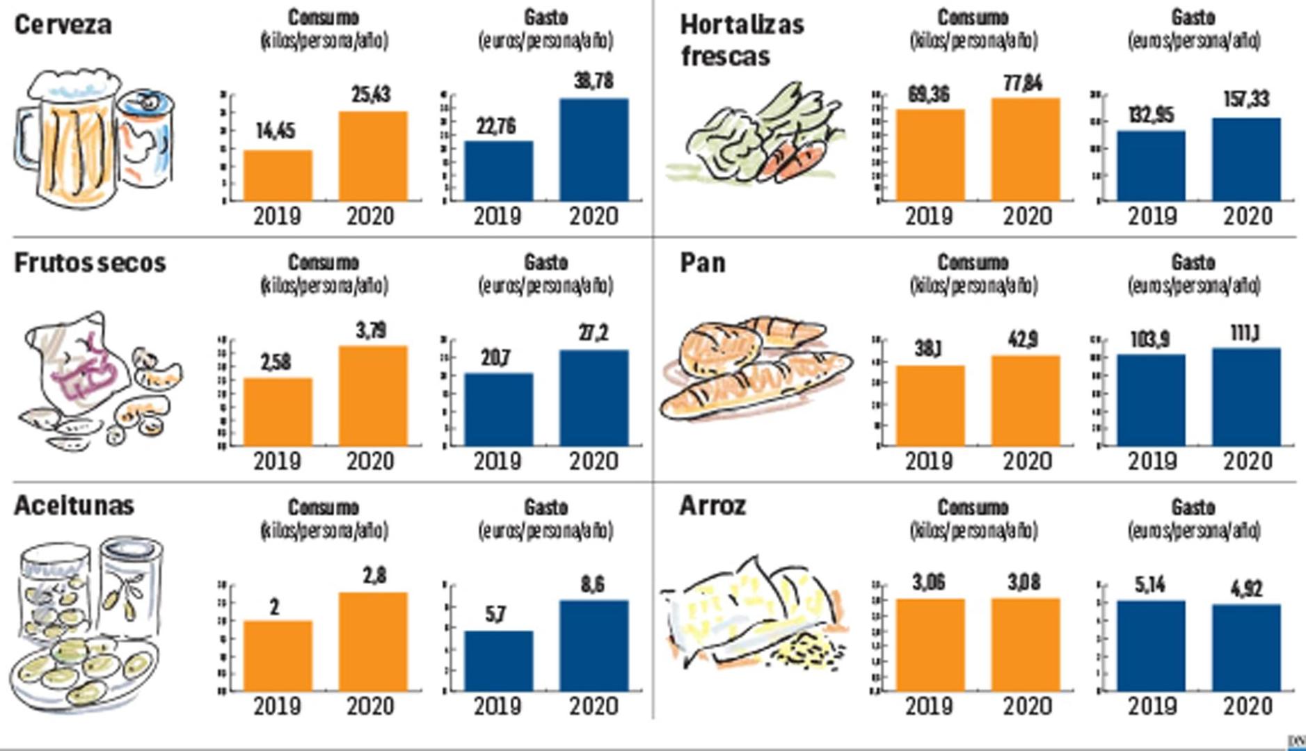 Consumo y gasto per cápita