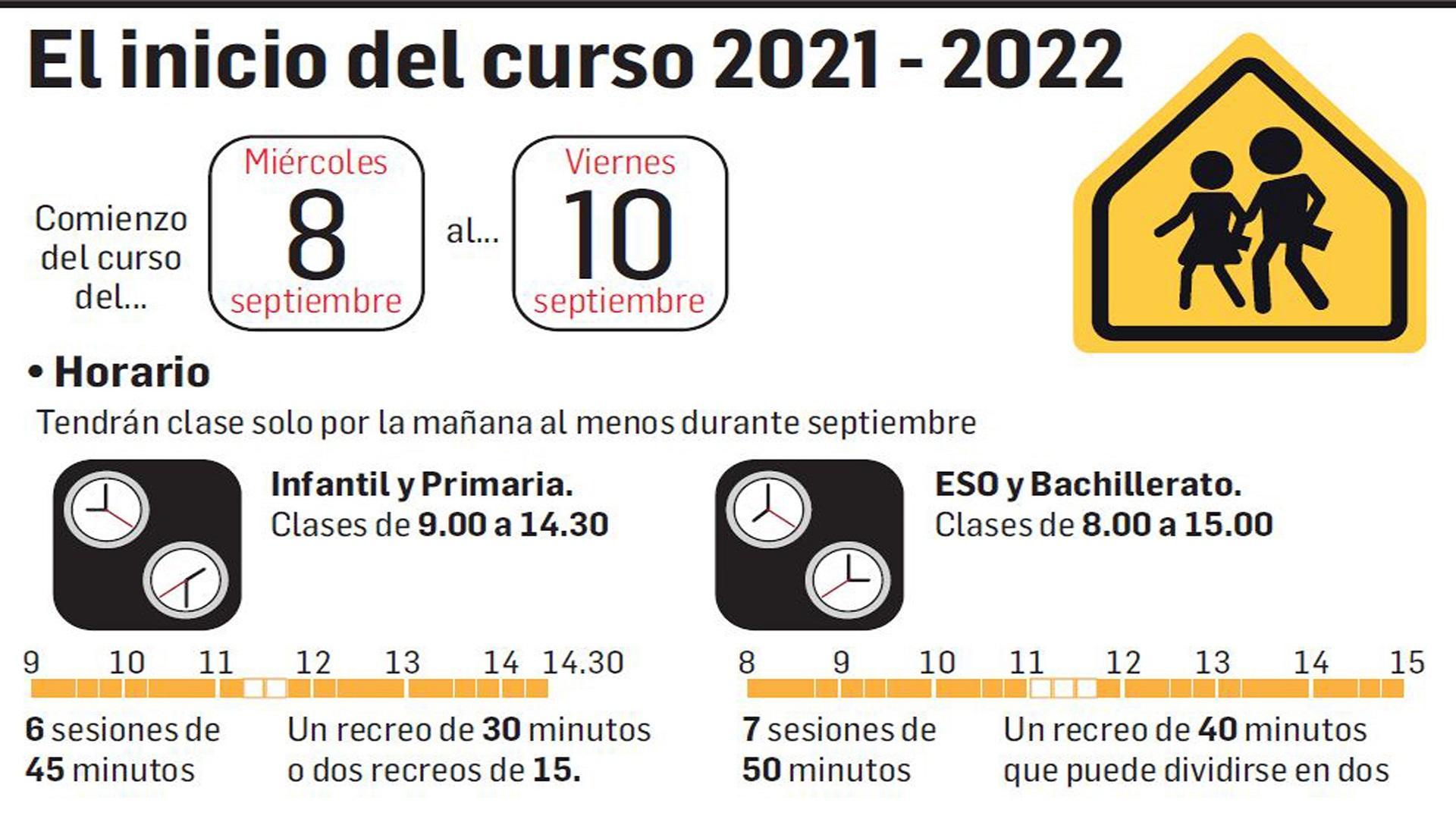 Infografía de los protocolos escolares Parte 1