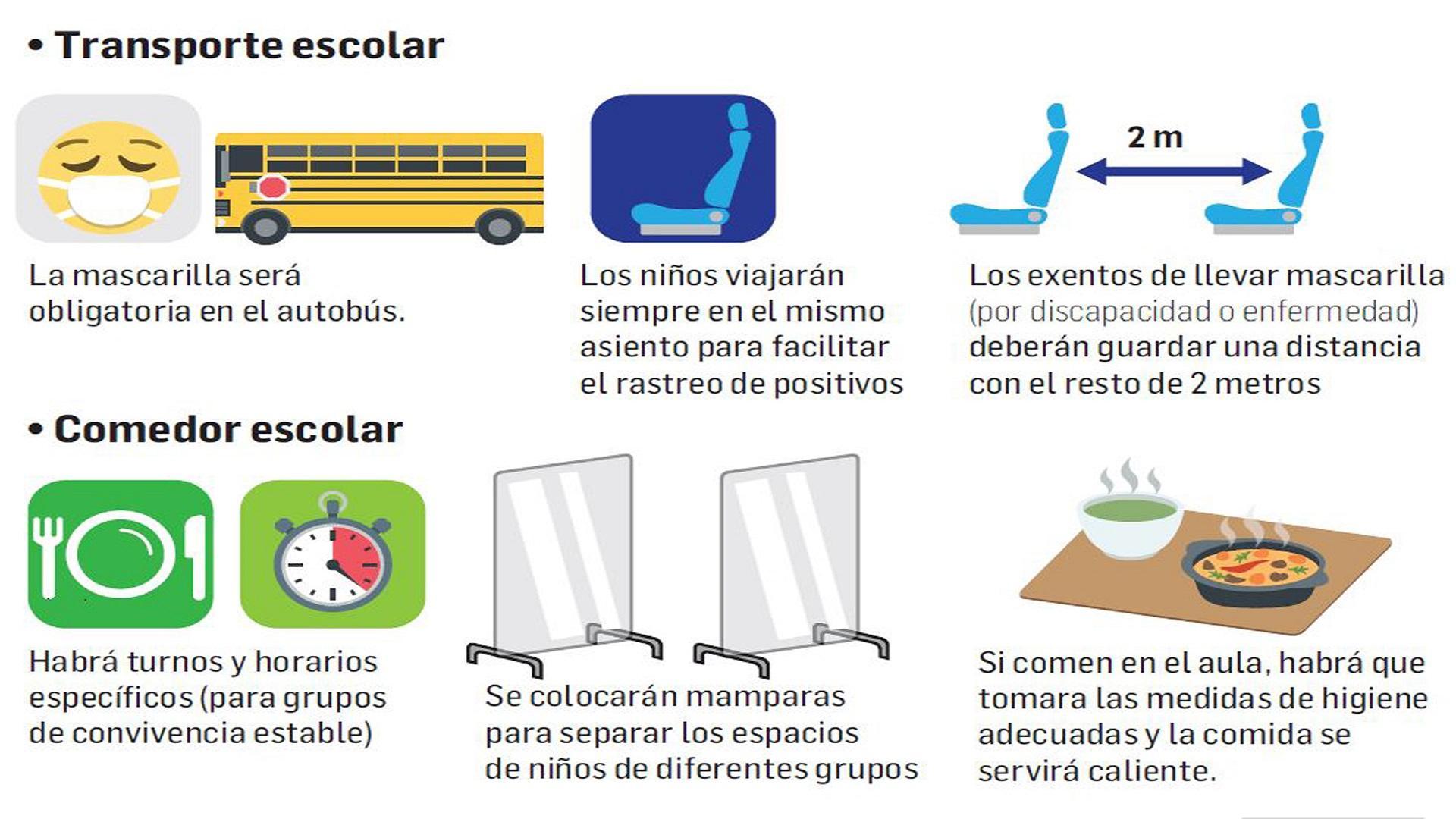Infografía de los protocolos escolares Parte 2