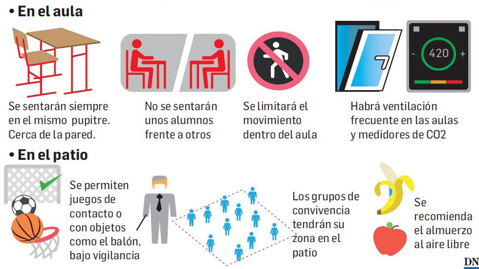 Infografía de los protocolos escolares Parte 3